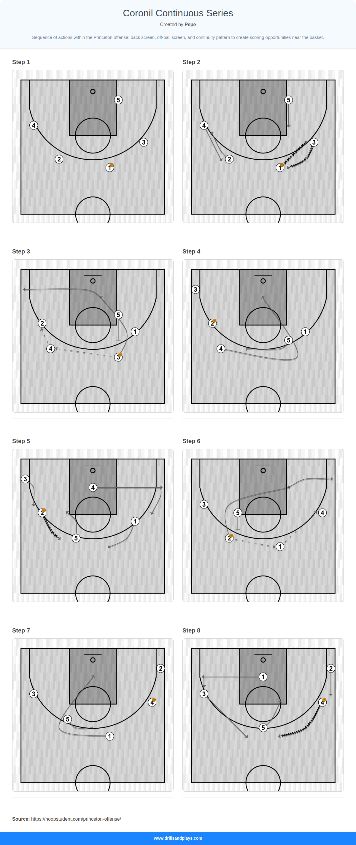 Basketball play coronil continuous series