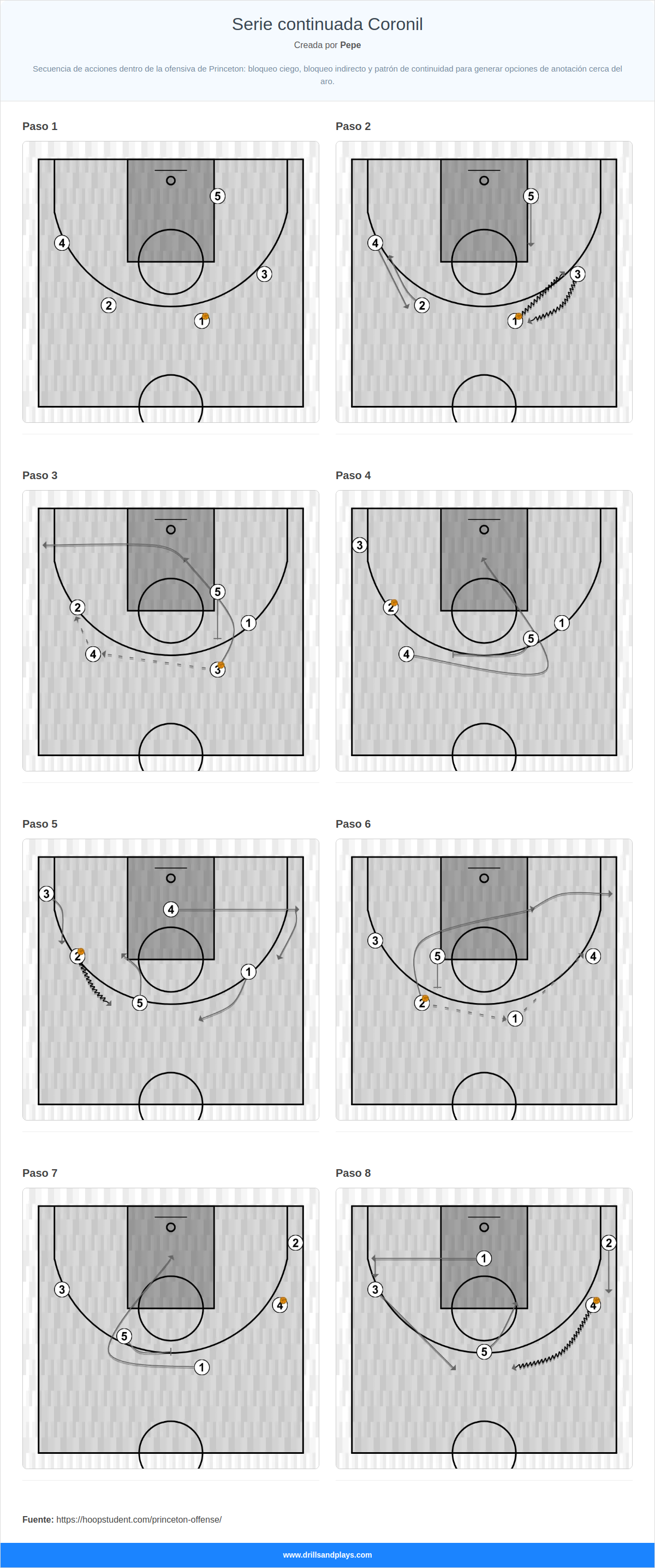 Jugada de baloncesto serie continuada coronil