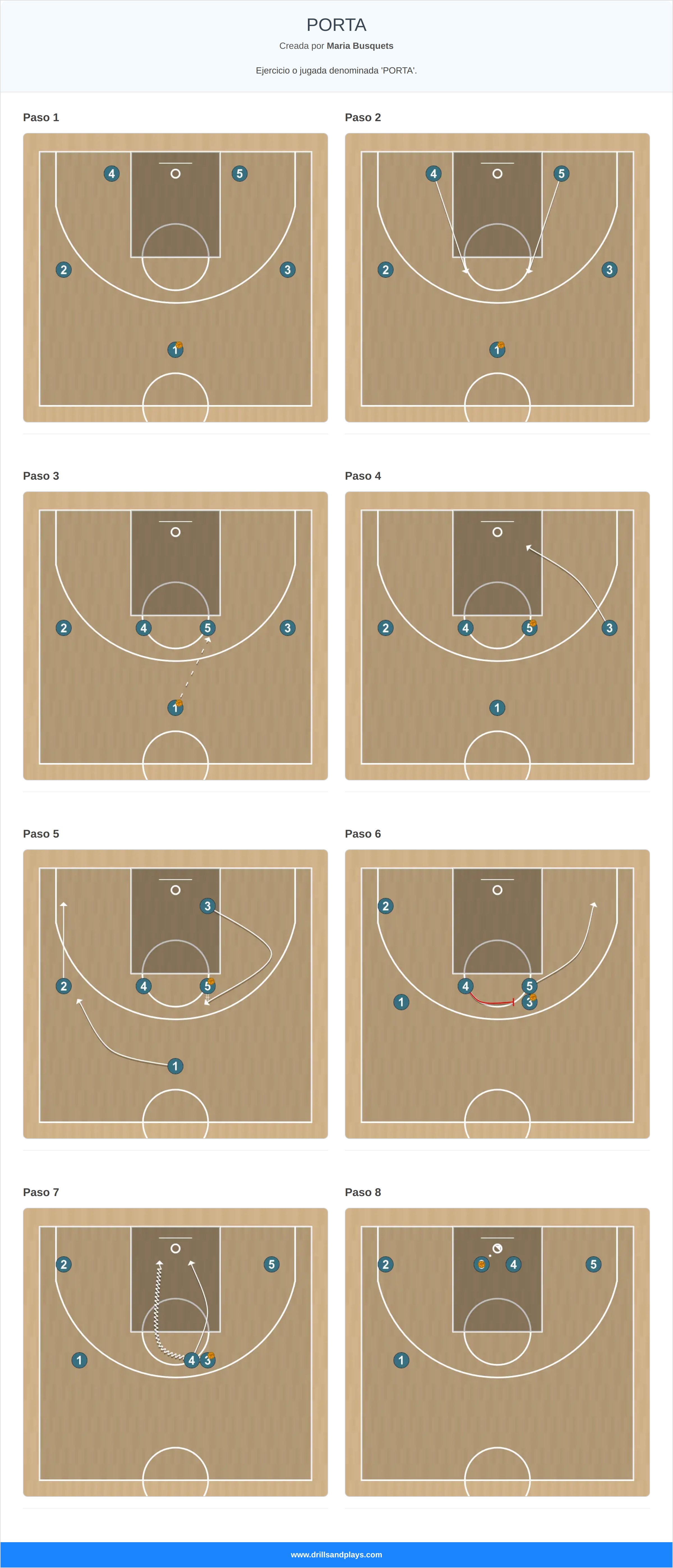 Jugada de baloncesto porta