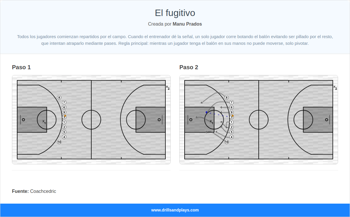 Ejercicio de baloncesto el fugitivo