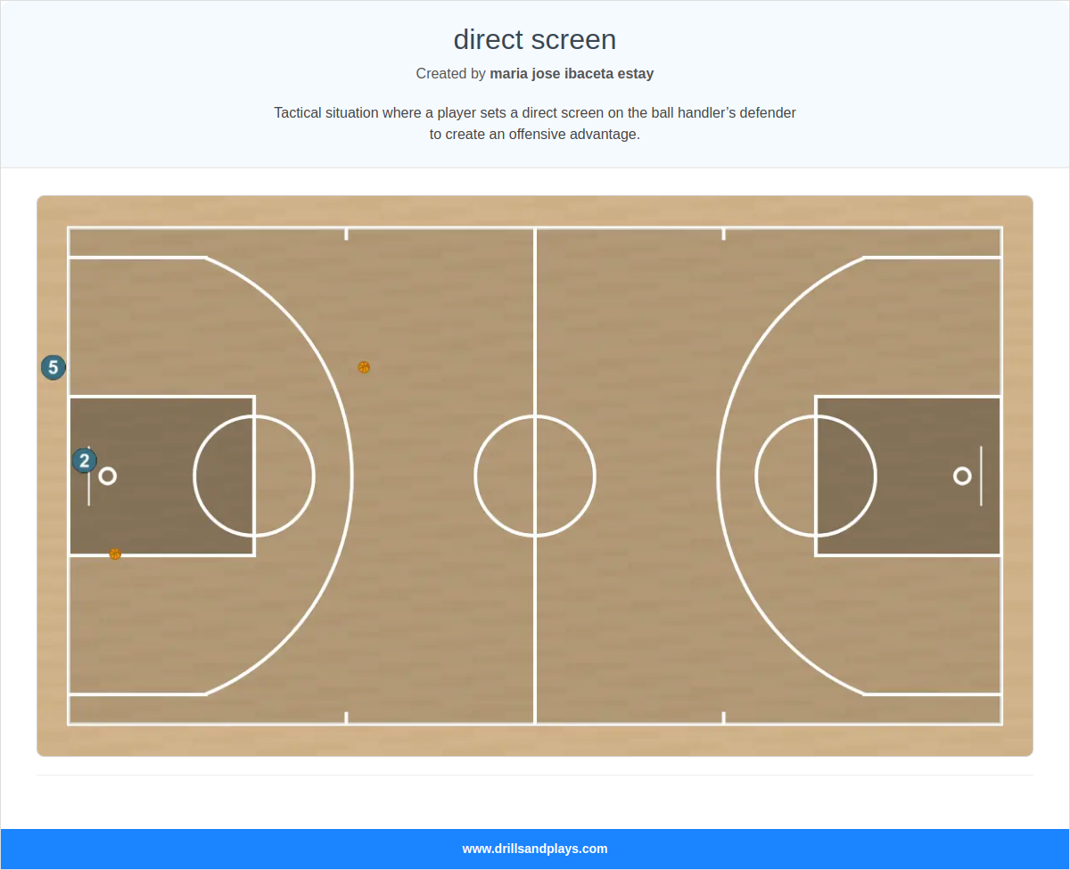 Basketball drill direct screen
