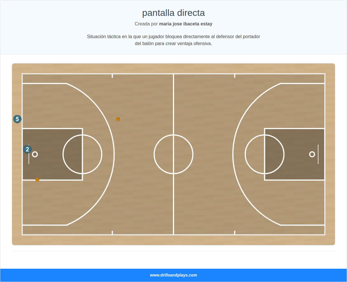 Ejercicio de baloncesto pantalla directa