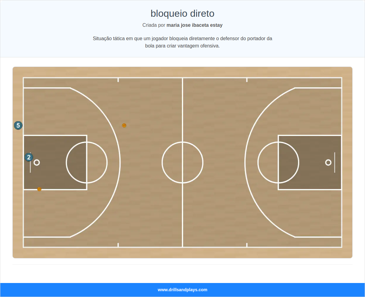 Exercício de basquete bloqueio direto