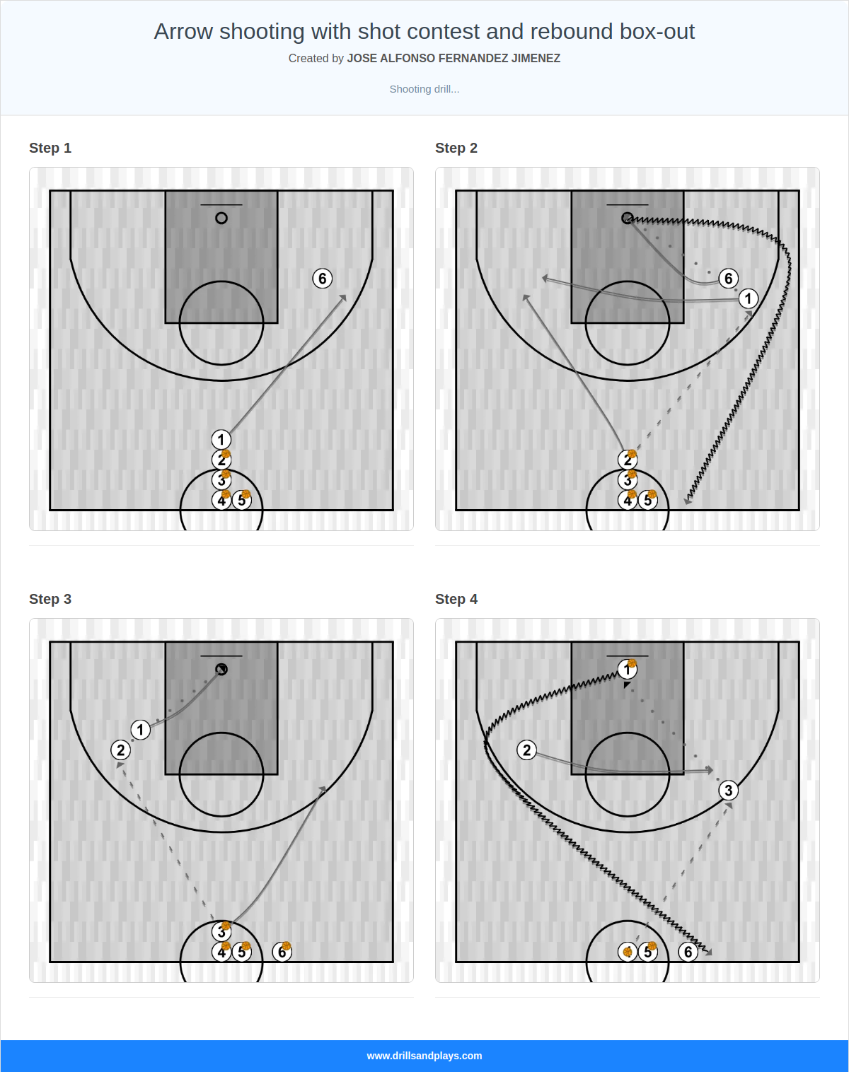 Basketball drill arrow shooting with shot contest and rebound box-out