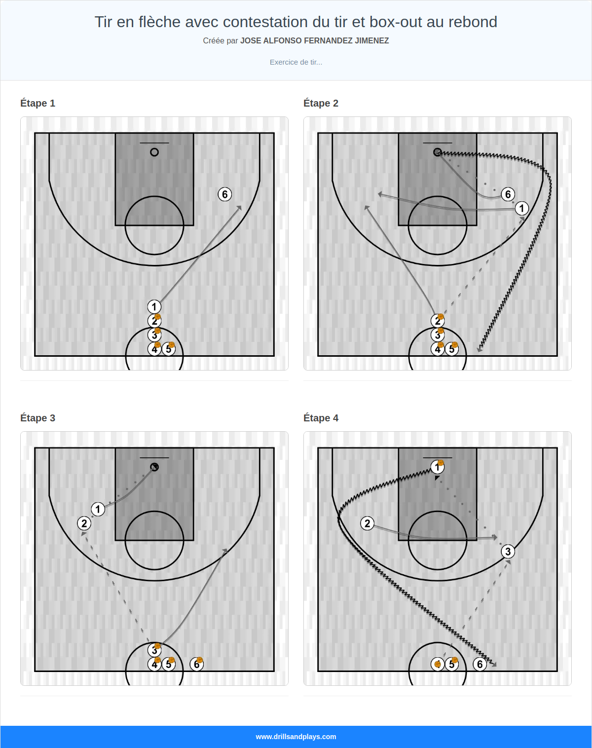 Exercices de basket-ball tir en flèche avec contestation du tir et box-out au rebond
