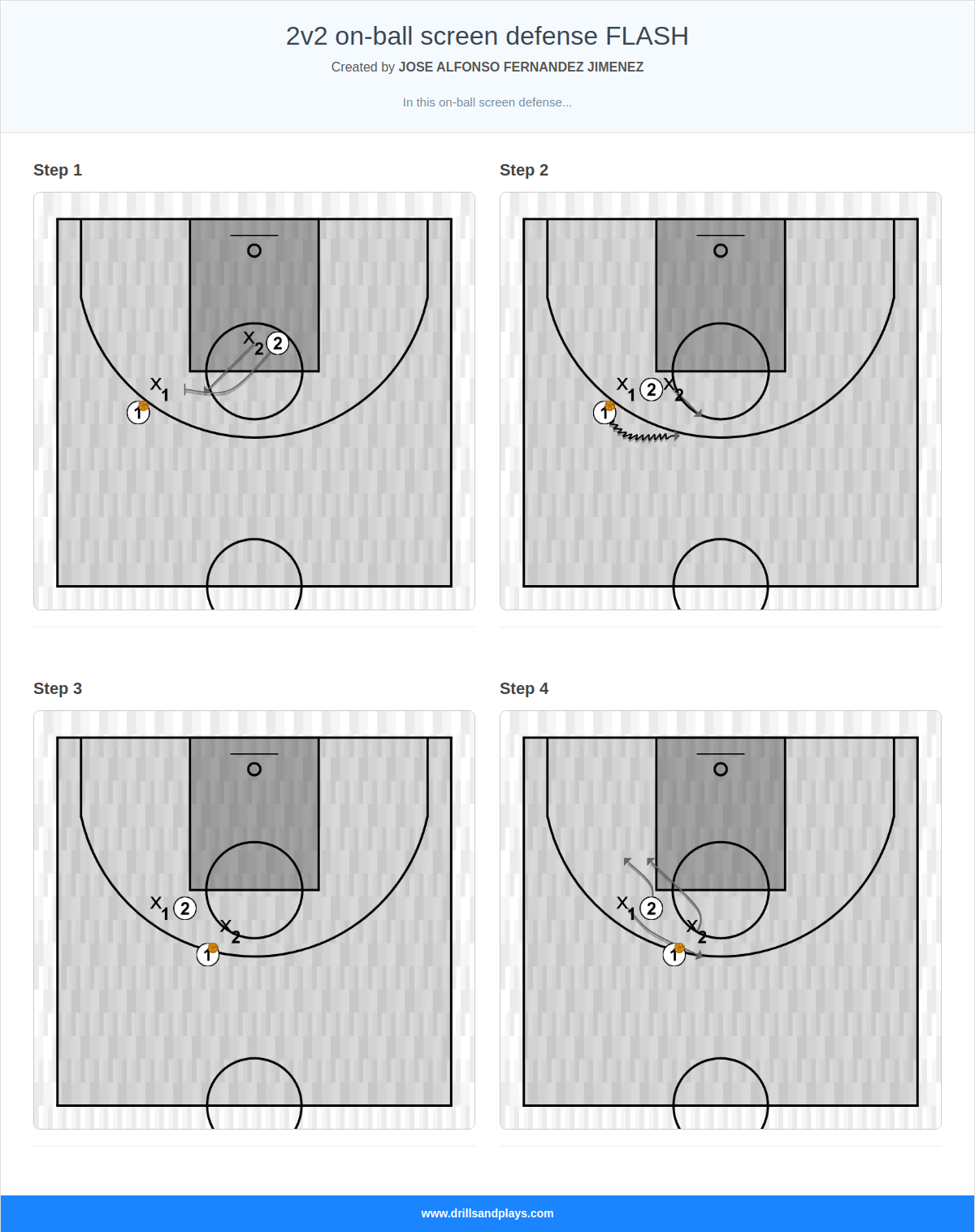Basketball drill 2v2 on-ball screen defense flash