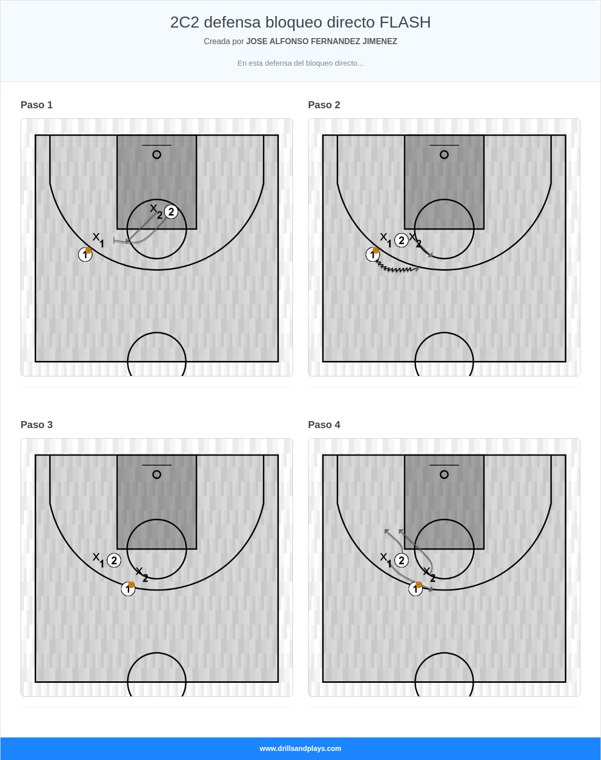 Ejercicio de baloncesto 2c2 defensa bloqueo directo flash