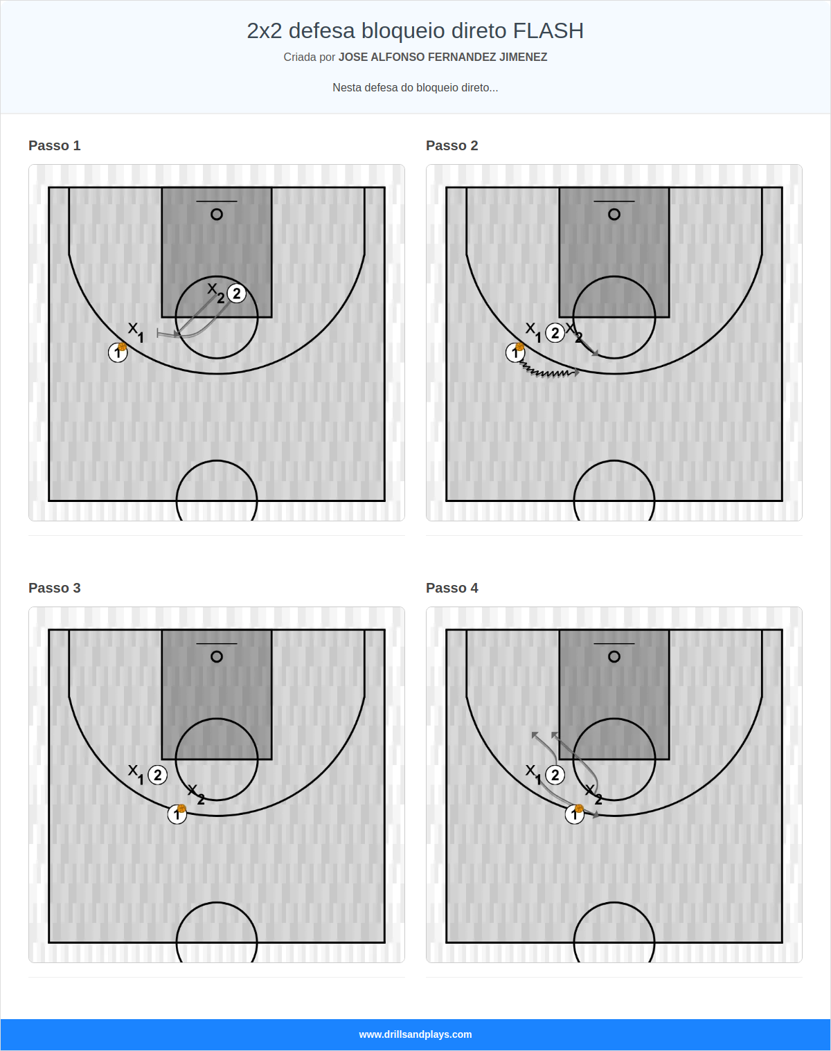 Exercício de basquete 2x2 defesa bloqueio direto flash