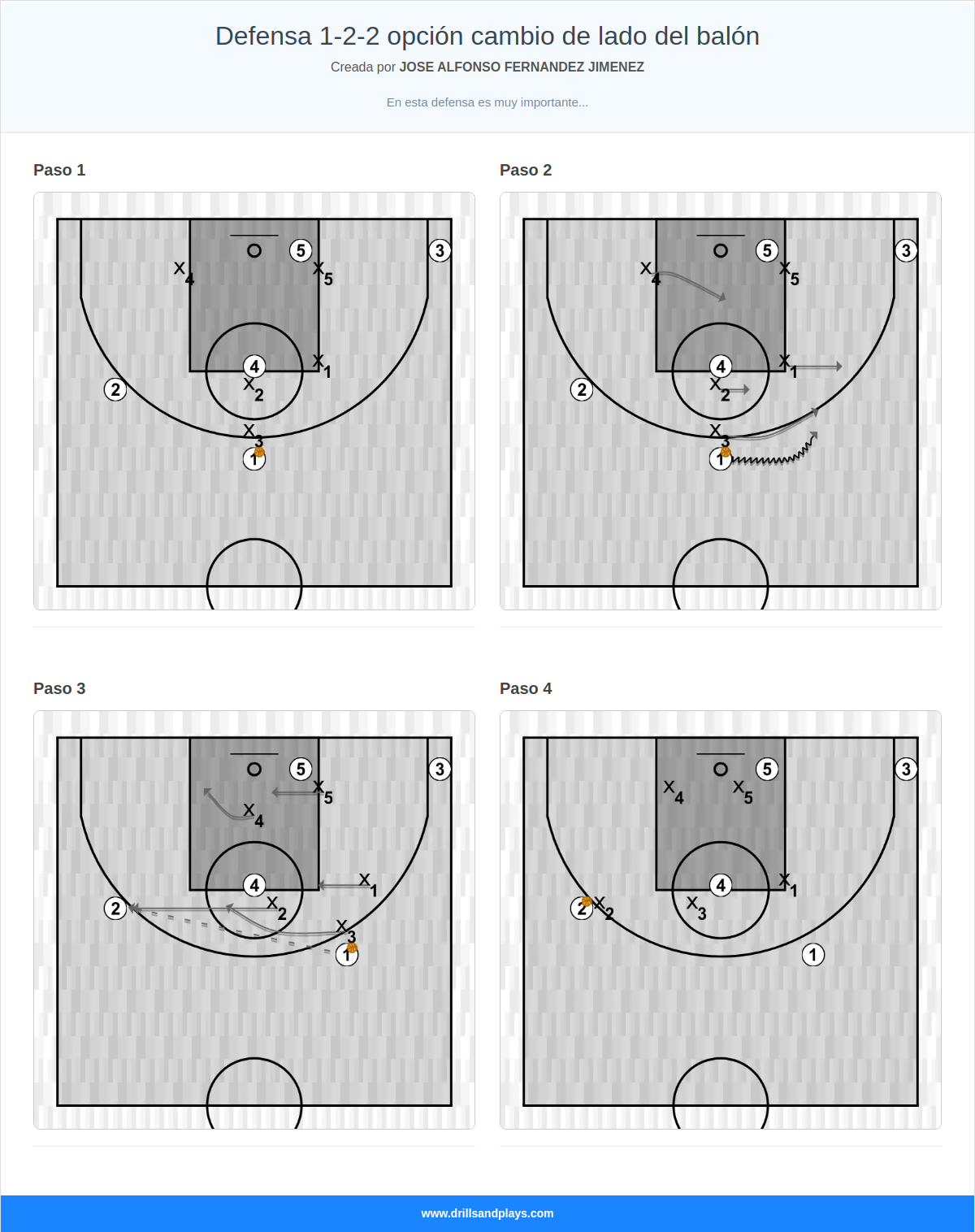 Jugada de baloncesto defensa 1-2-2 opción cambio de lado del balón