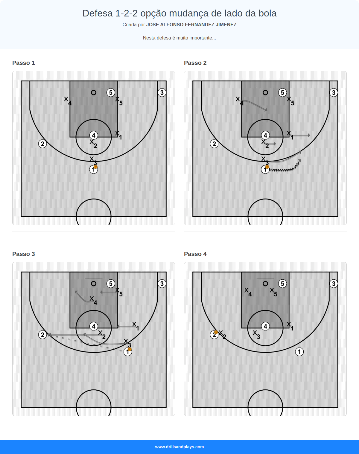 Jogada de basquete defesa 1-2-2 opção mudança de lado da bola