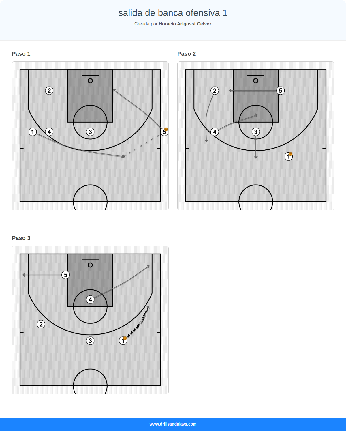 Jugada de baloncesto salida de banca ofensiva 1