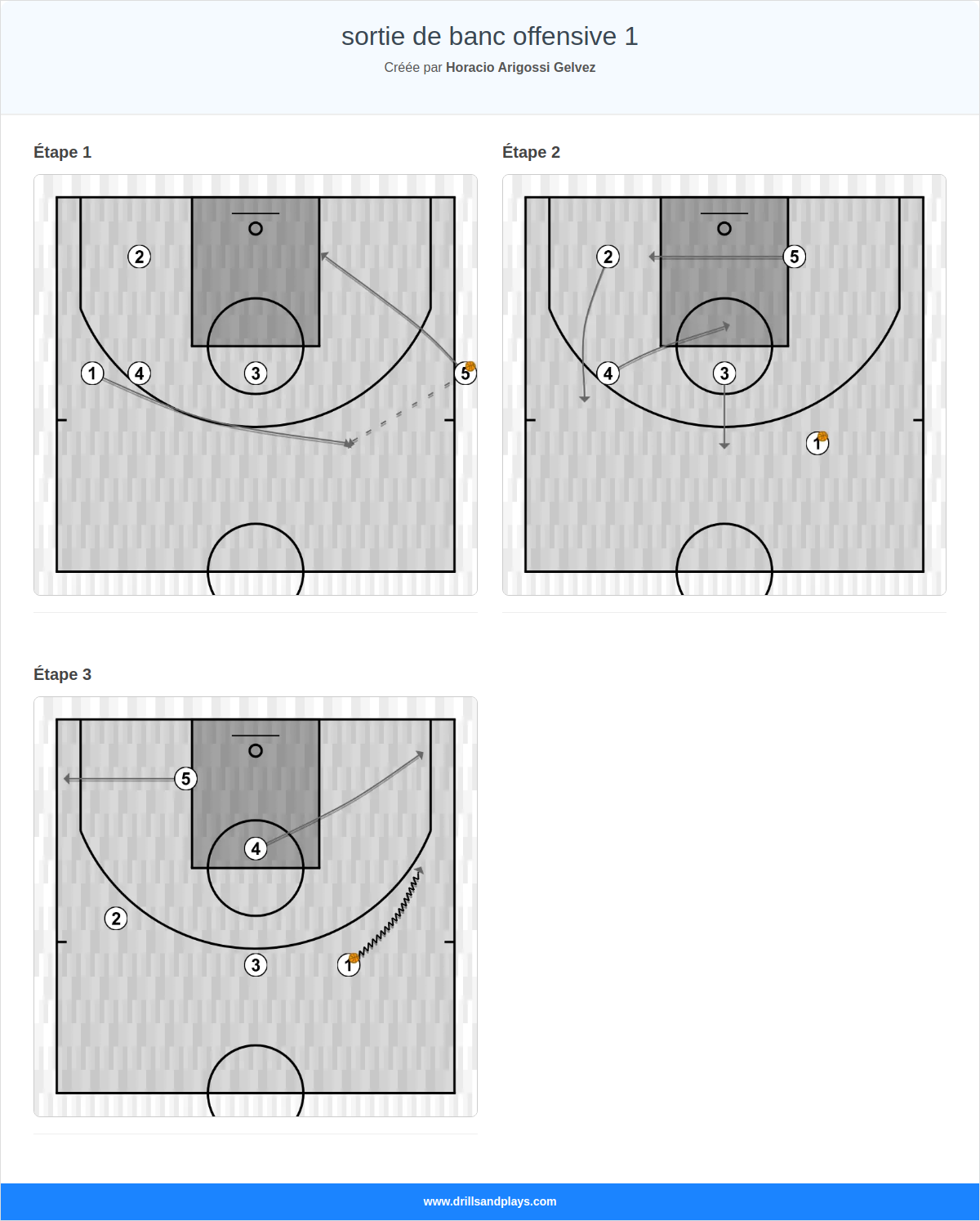 Jeux de basket-ball sortie de banc offensive 1
