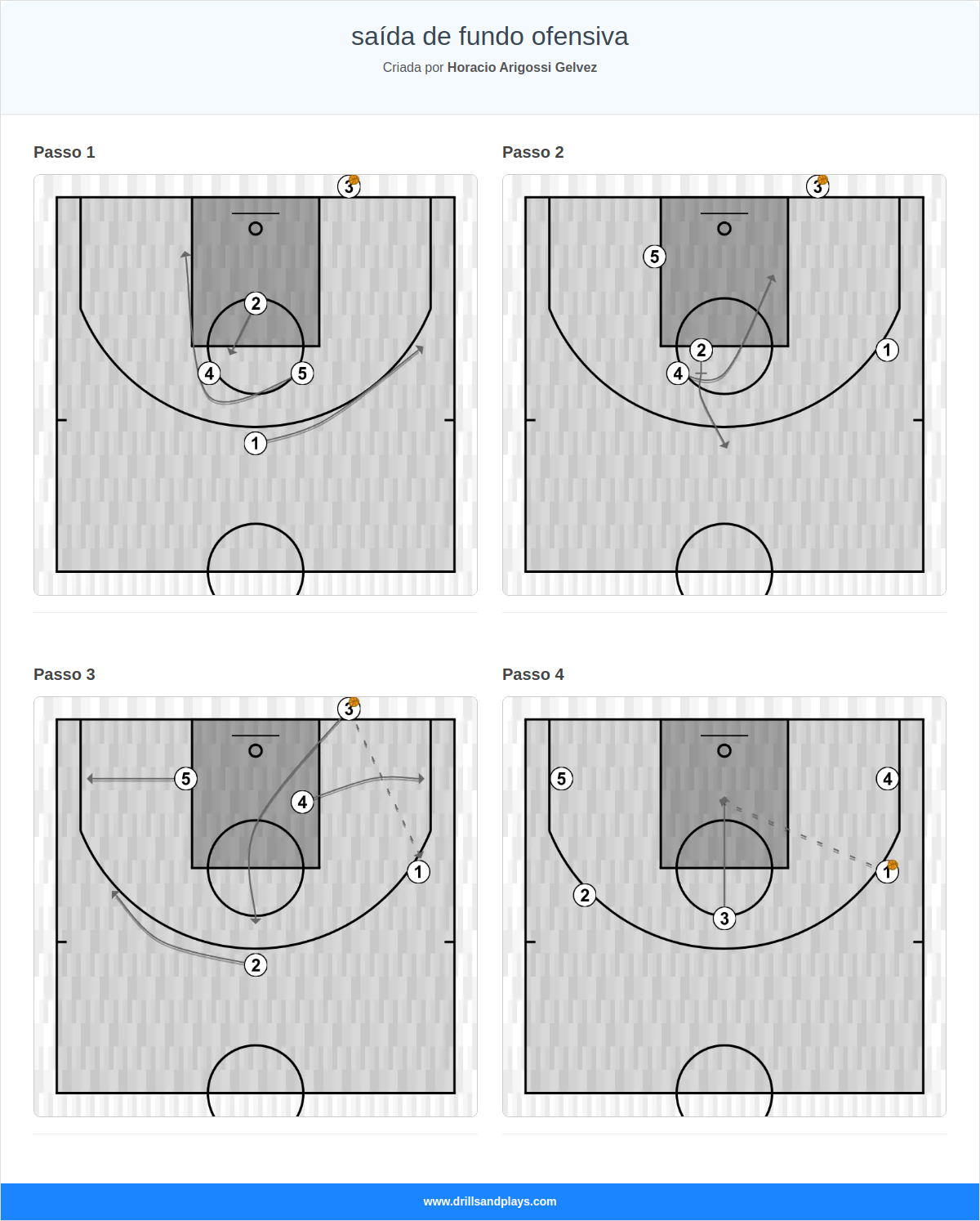 Jogada de basquete saída de fundo ofensiva