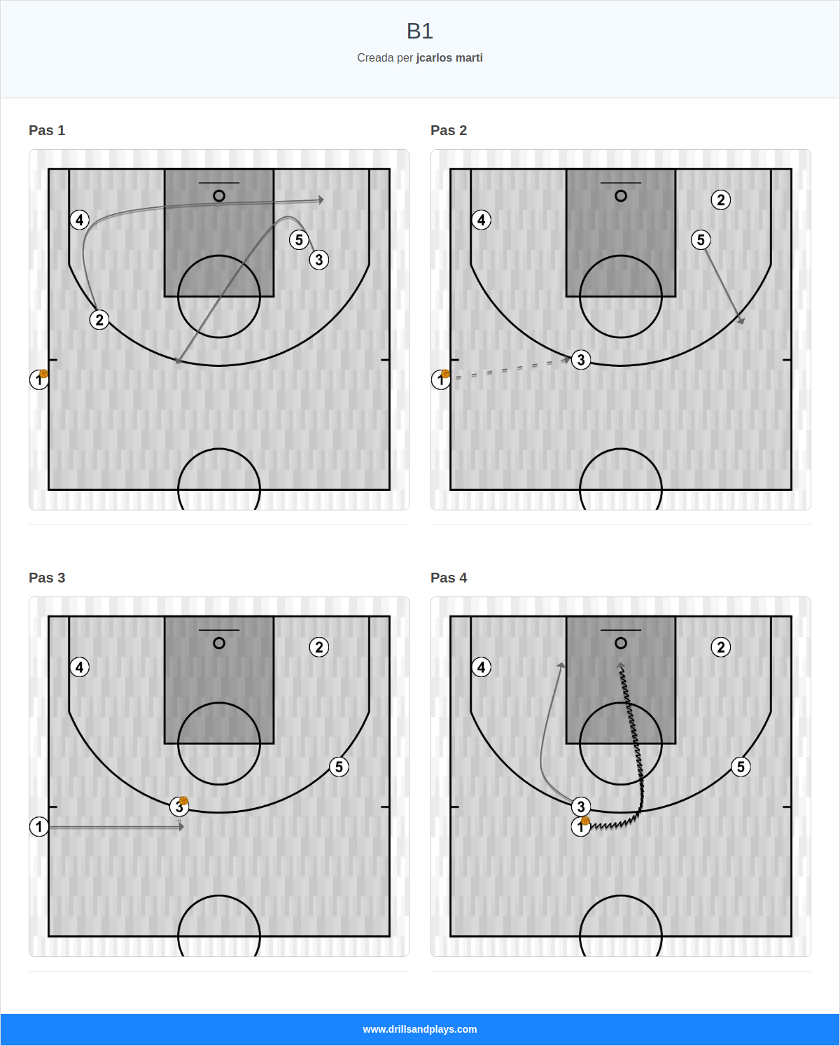 Jugada de bàsquet b1