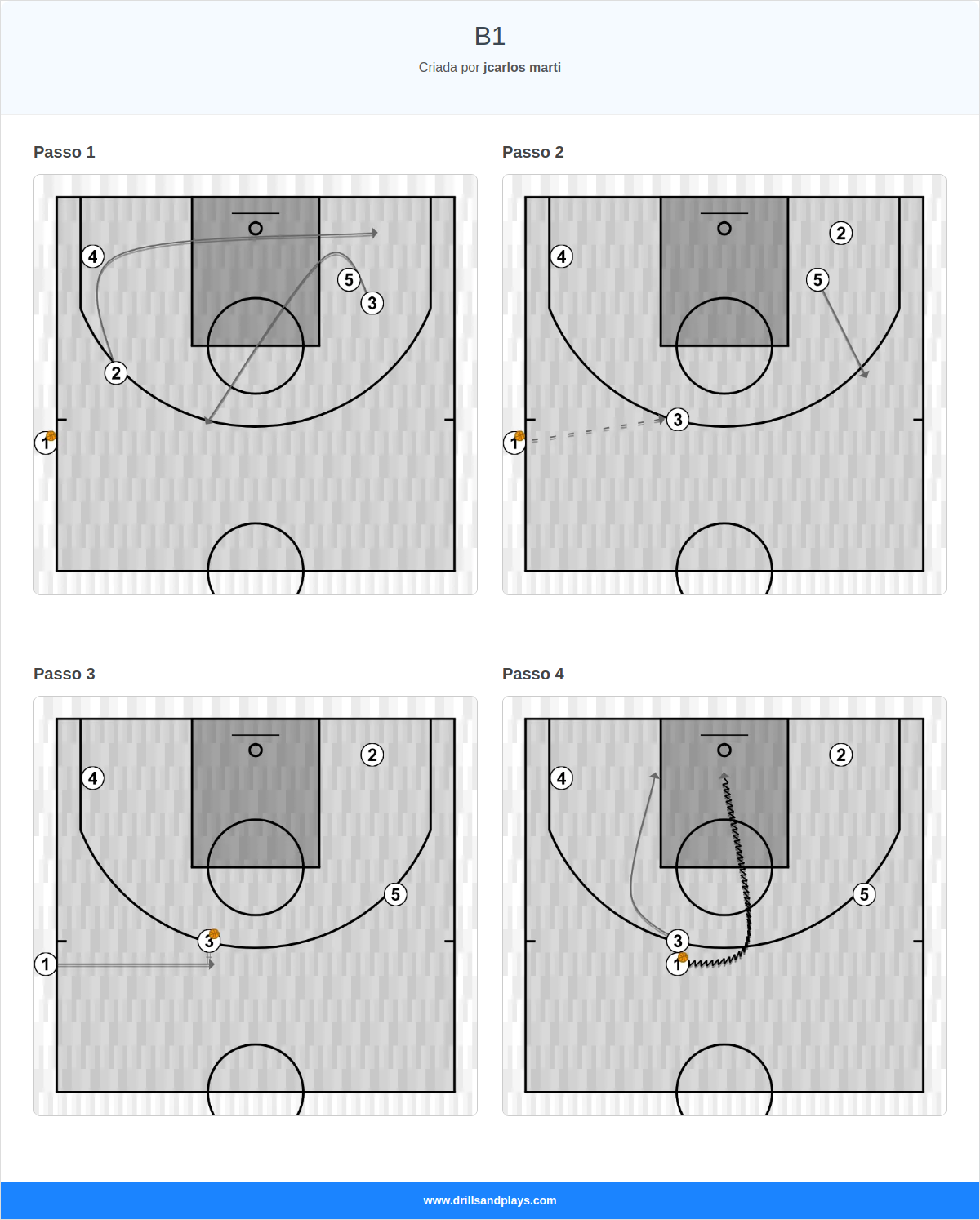 Jogada de basquete b1