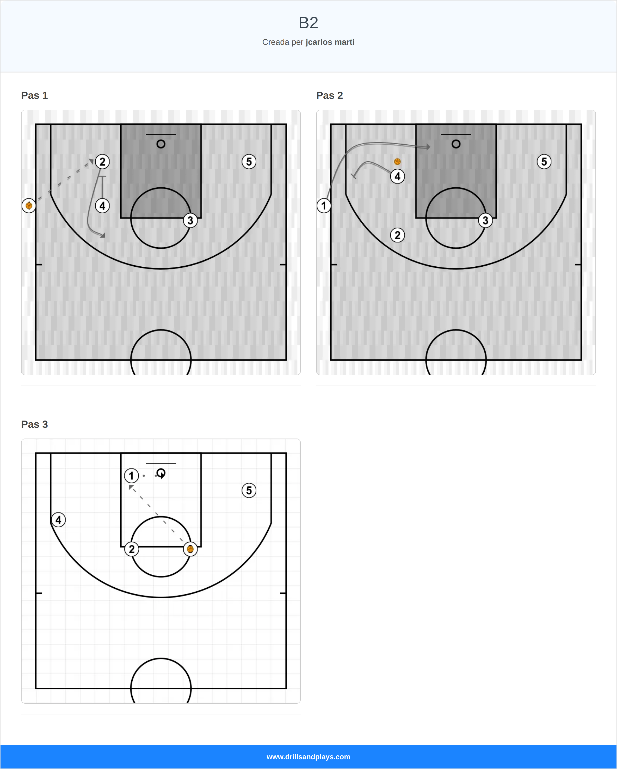 Jugada de bàsquet b2