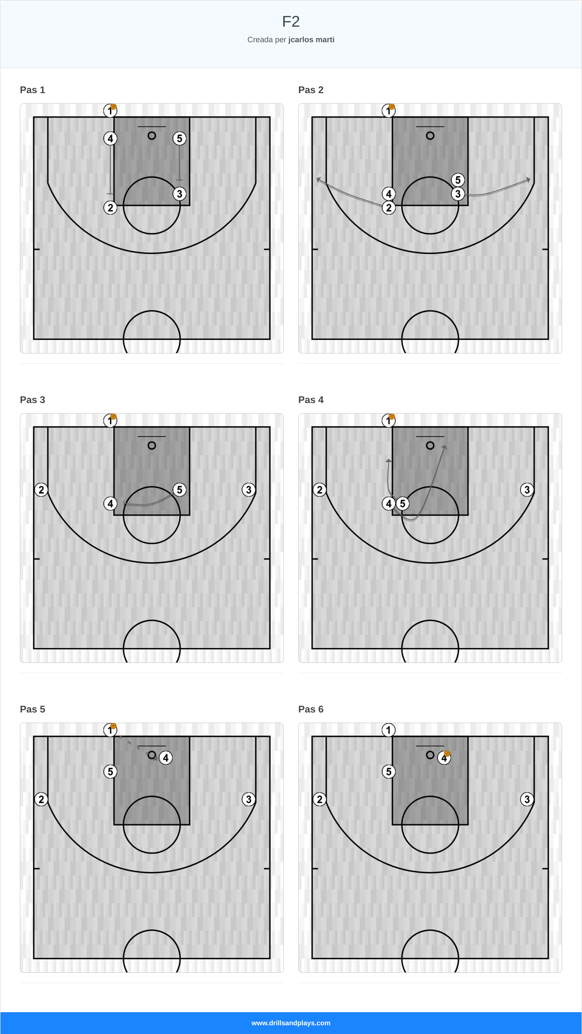 Jugada de bàsquet f2