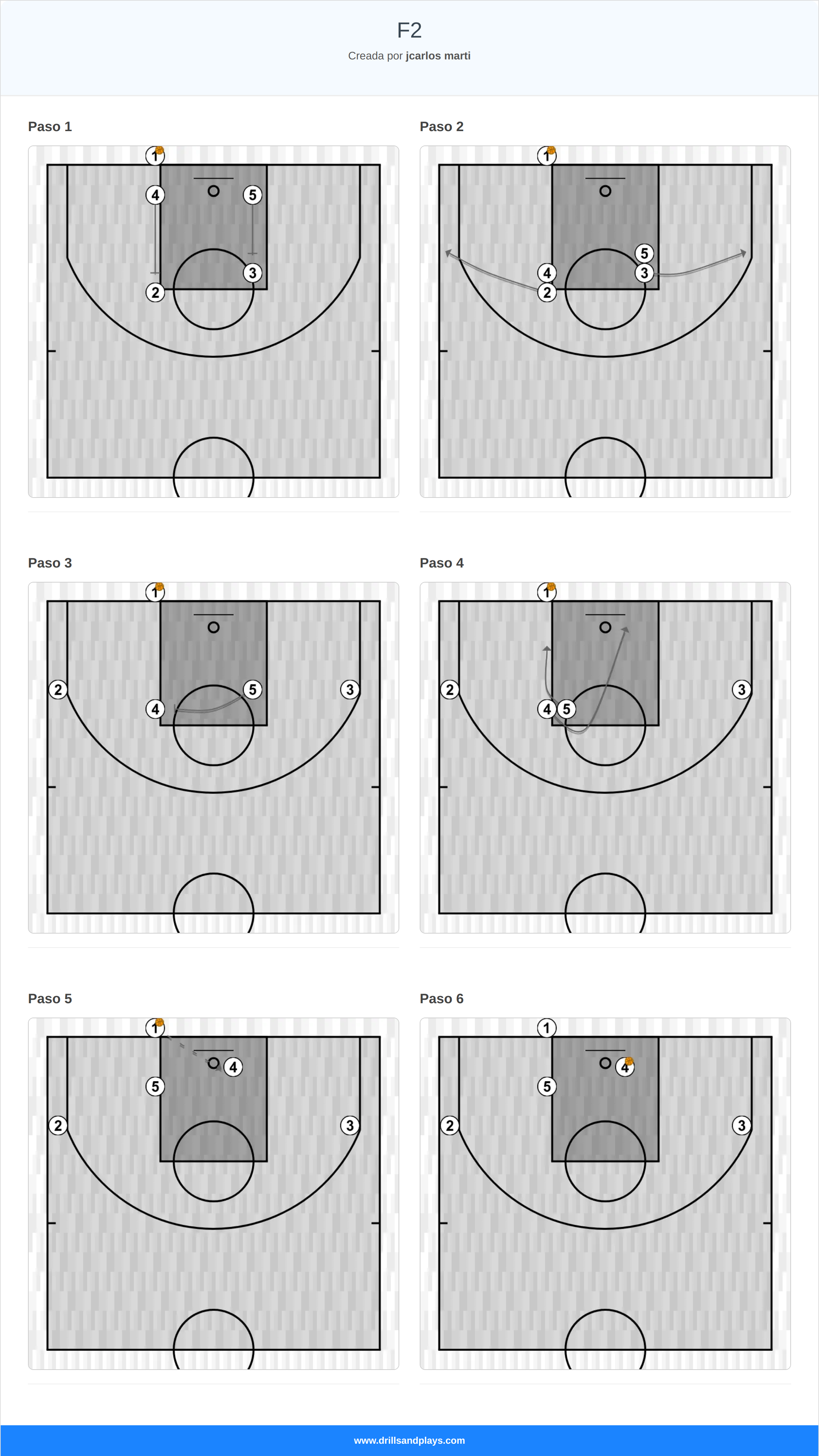Jugada de baloncesto f2