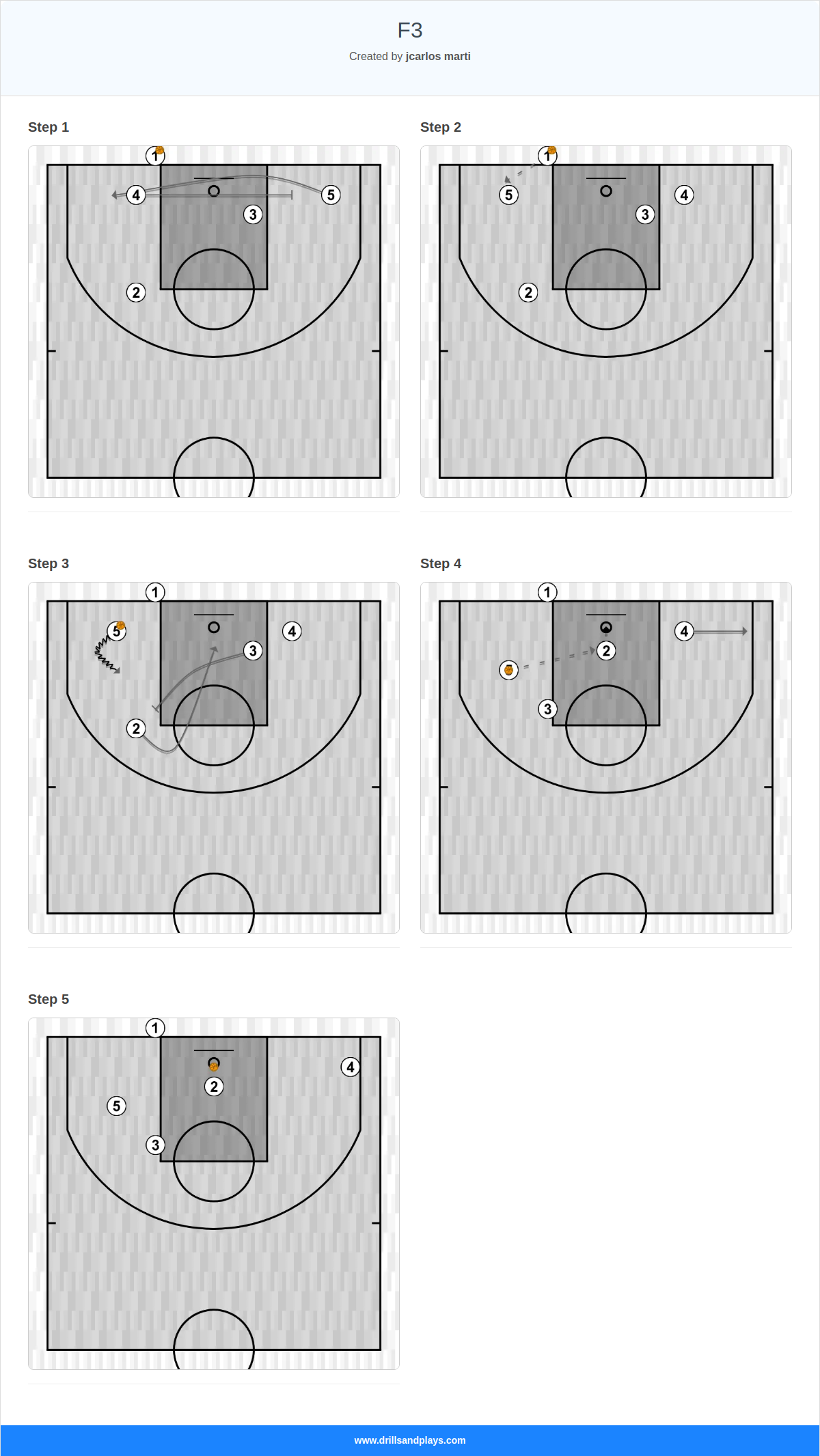 Basketball play f3