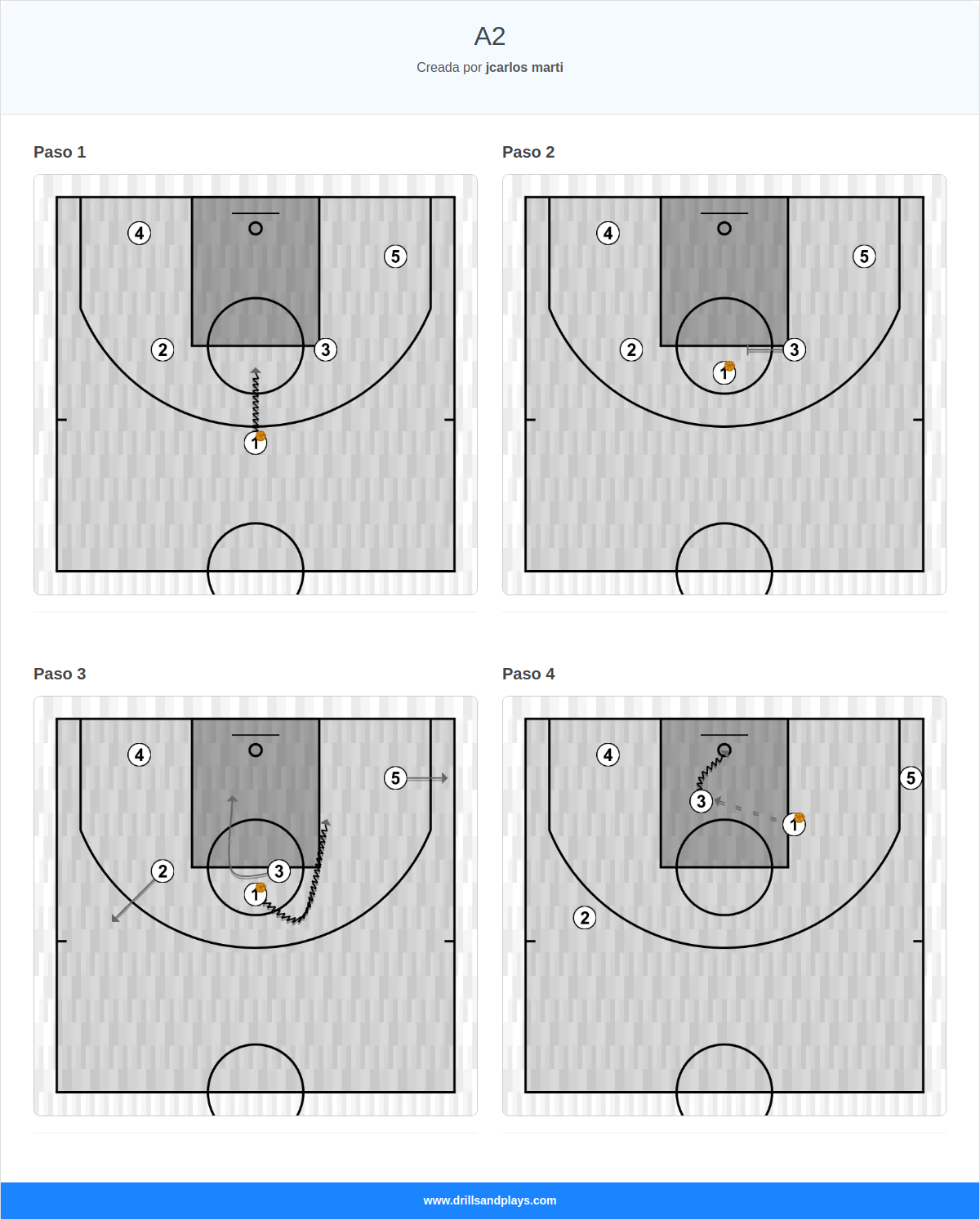 Jugada de baloncesto a2