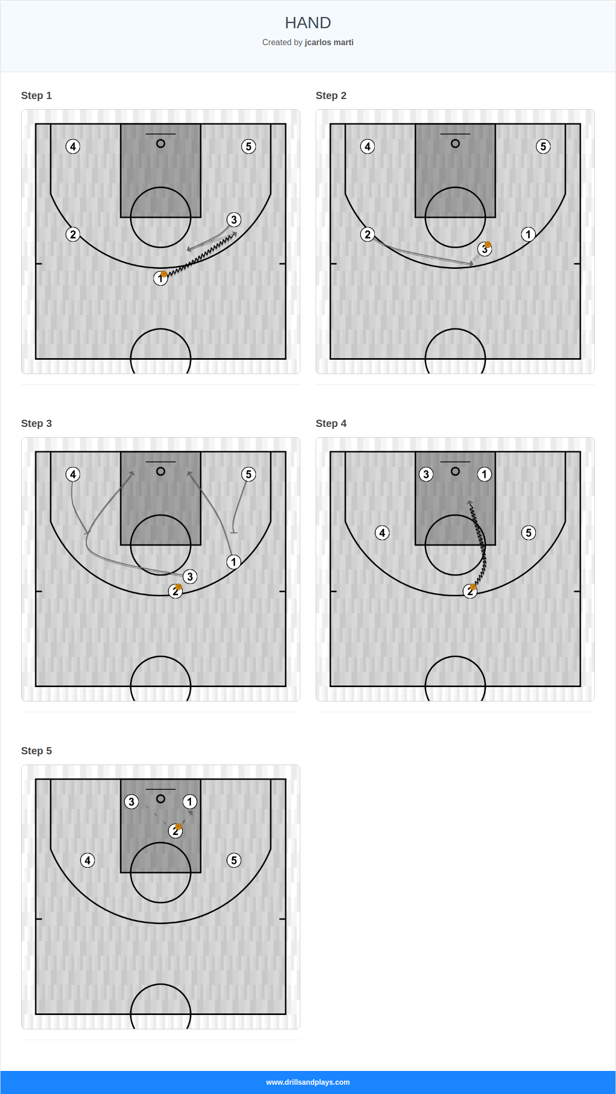 Basketball play hand