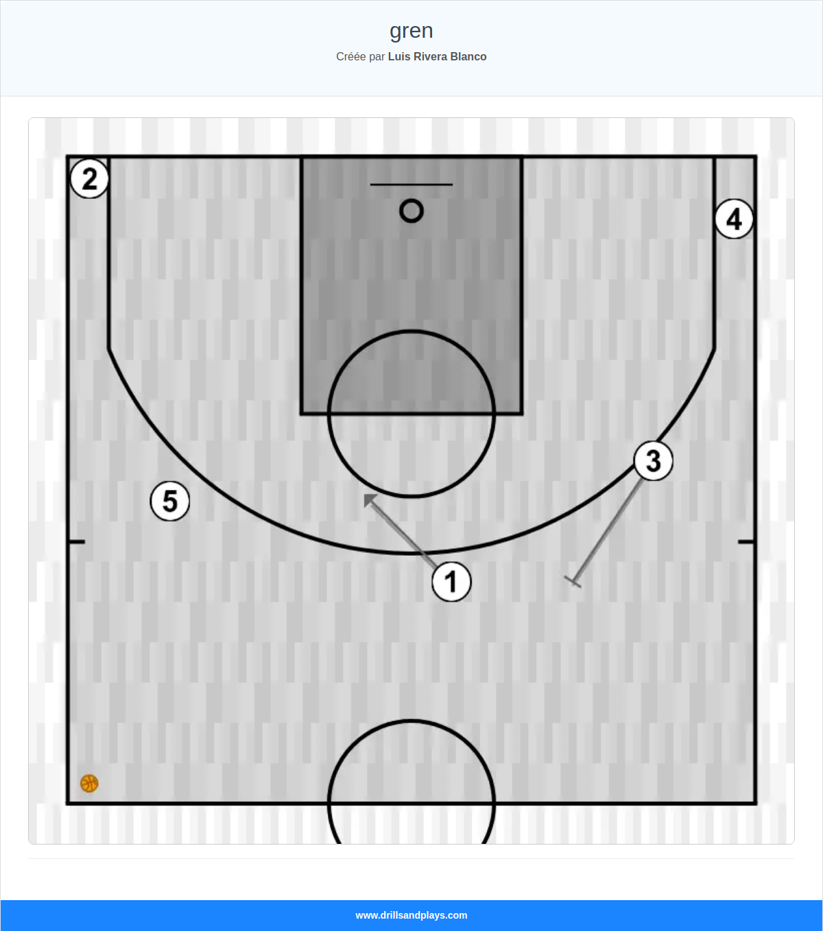 Exercices de basket-ball gren