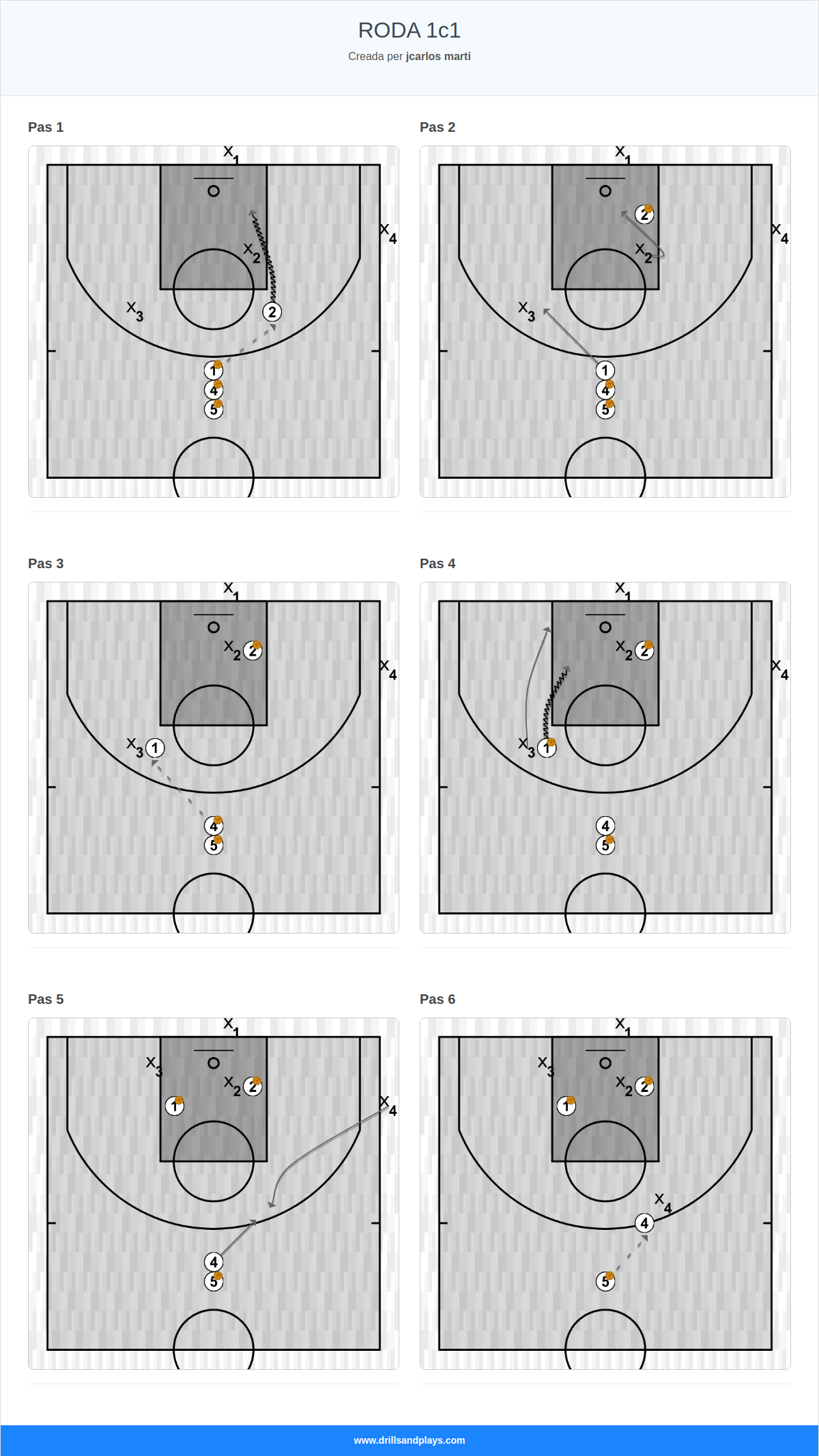 Exercici de bàsquet roda 1c1