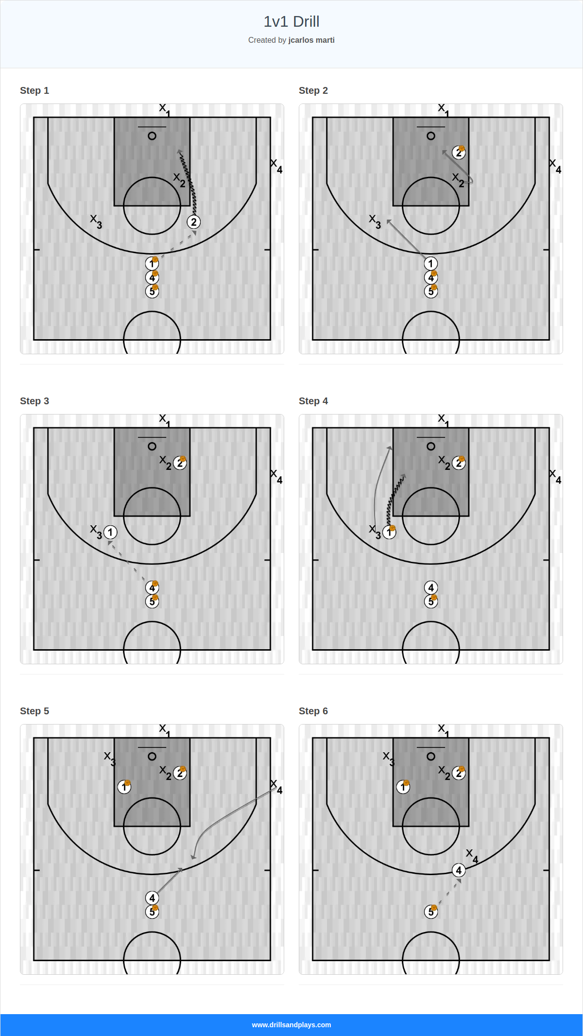 Basketball drill 1v1 drill