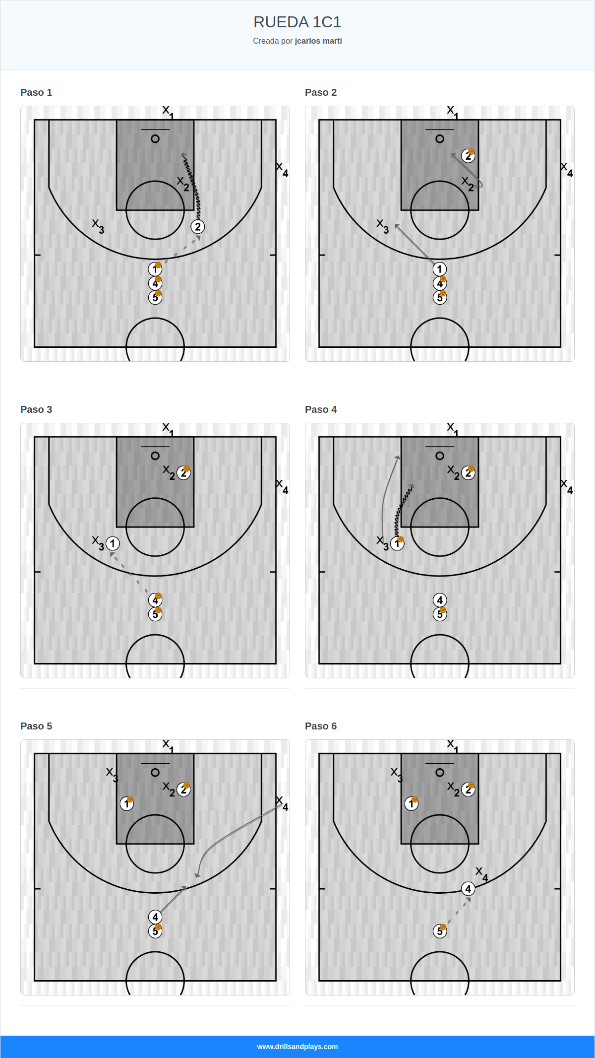 Ejercicio de baloncesto rueda 1c1