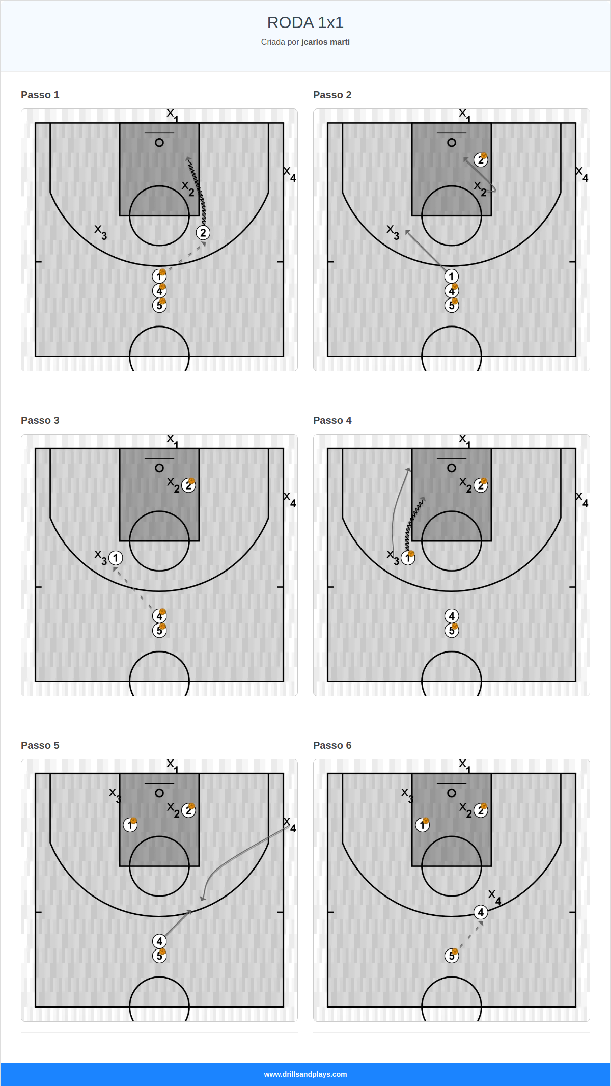 Exercício de basquete roda 1x1