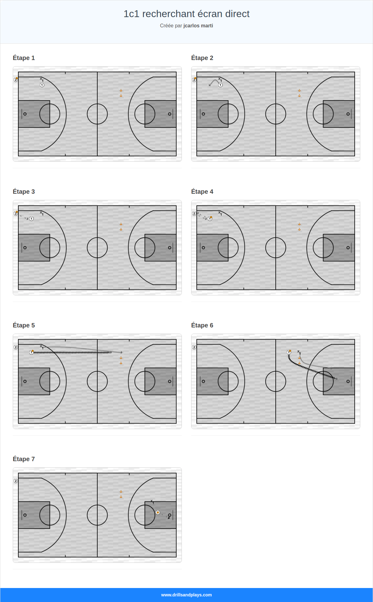 Exercices de basket-ball 1c1 recherchant écran direct
