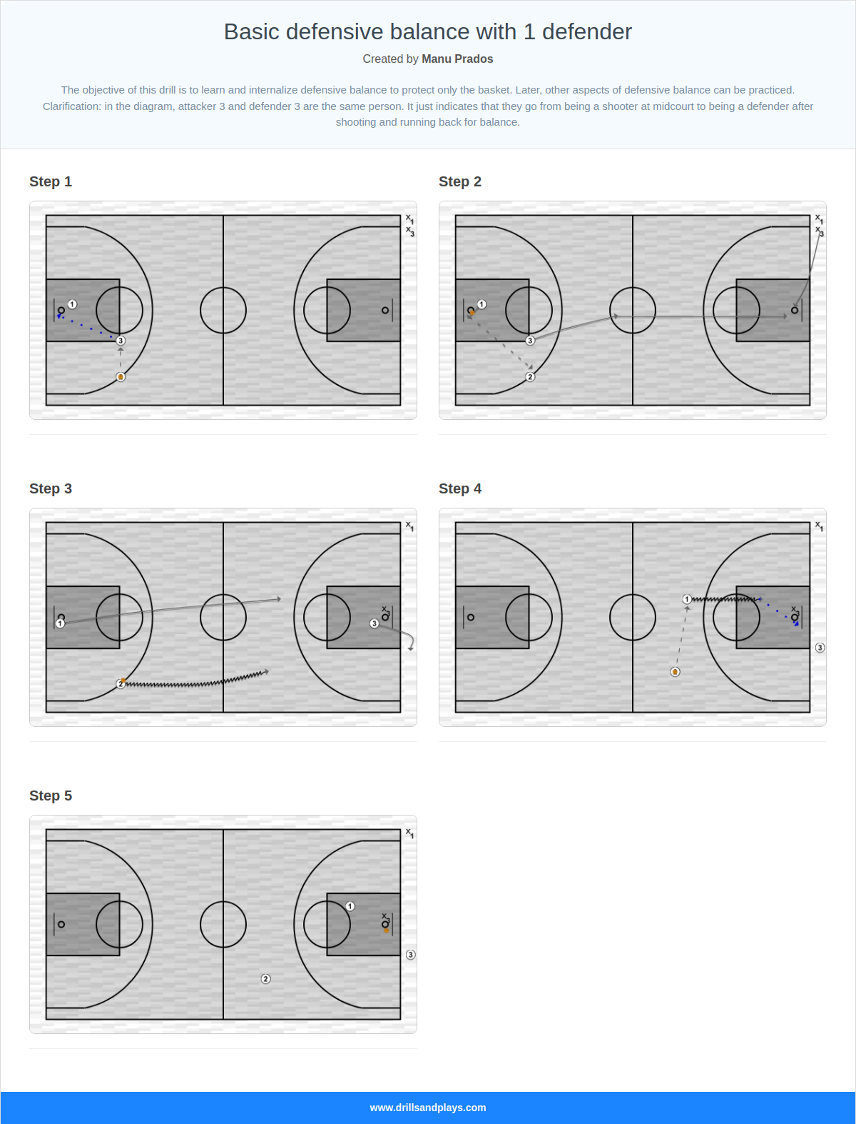 Basketball drill basic defensive balance with 1 defender