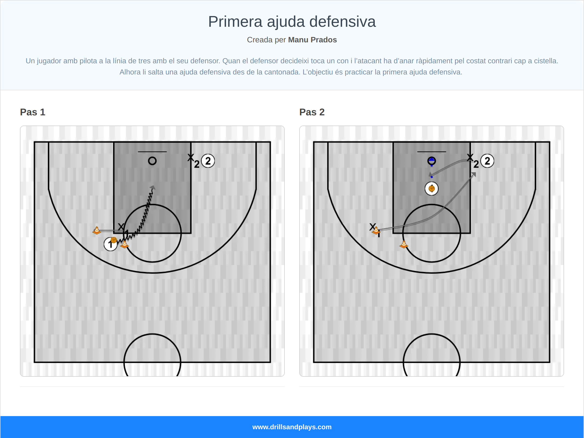 Exercici de bàsquet primera ajuda defensiva