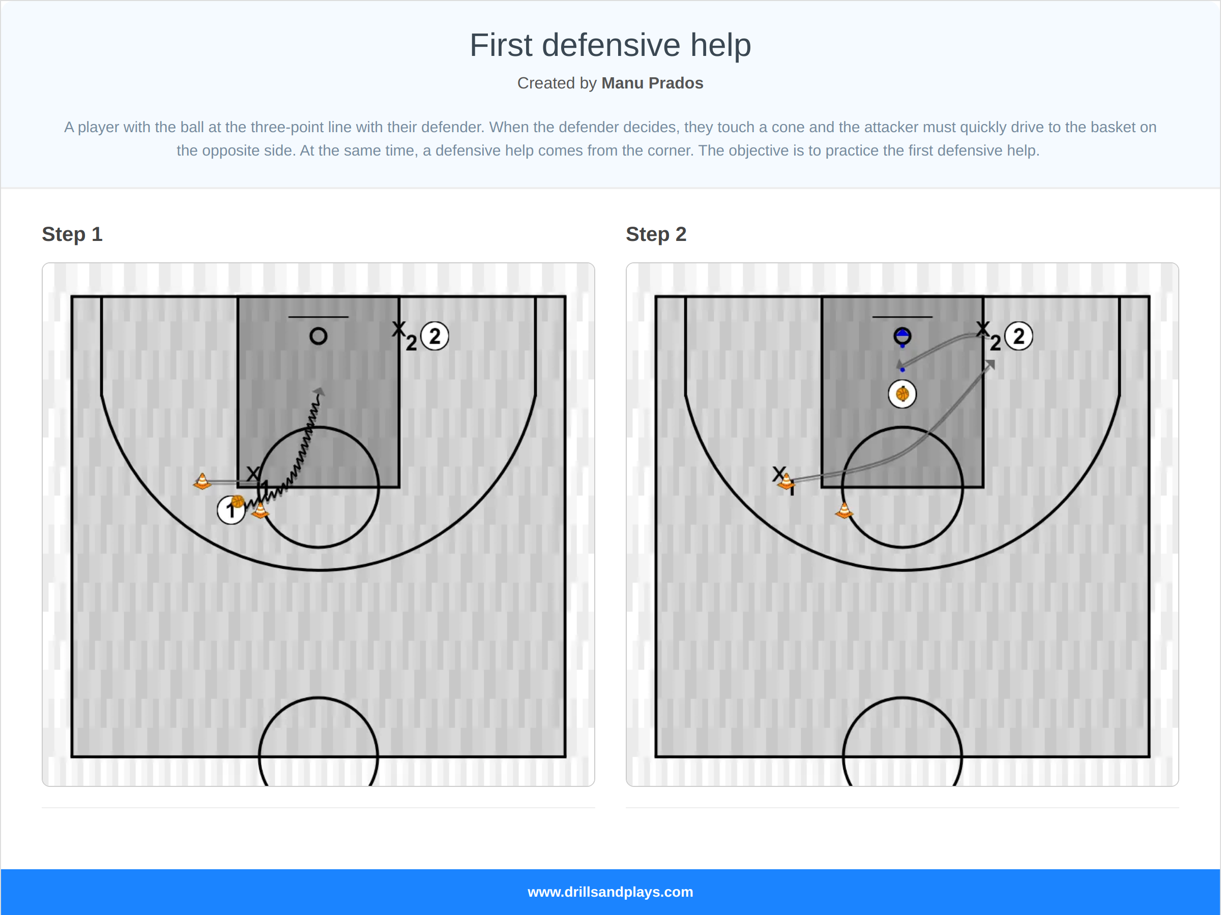 Basketball drill first defensive help