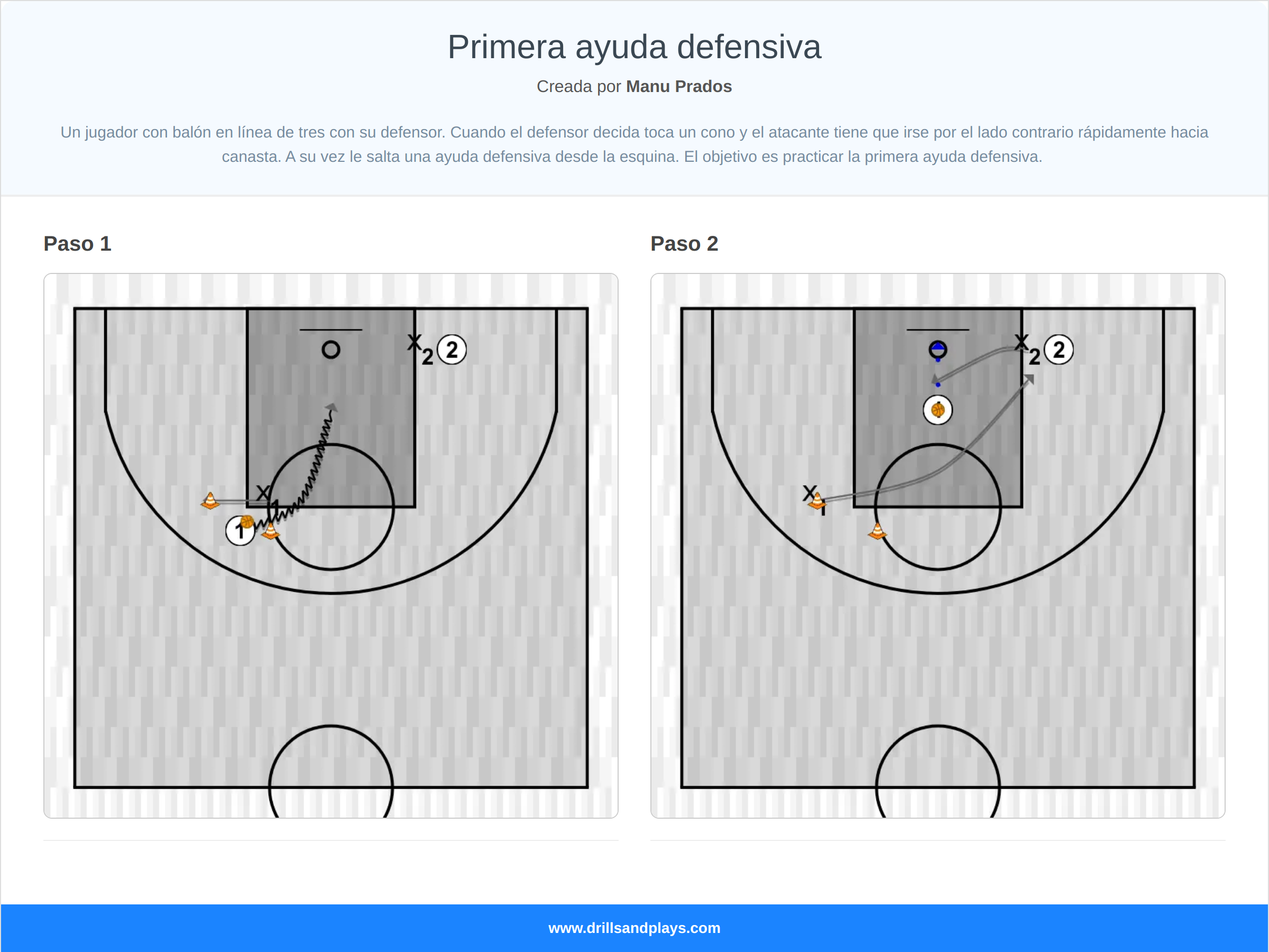 Ejercicio de baloncesto primera ayuda defensiva
