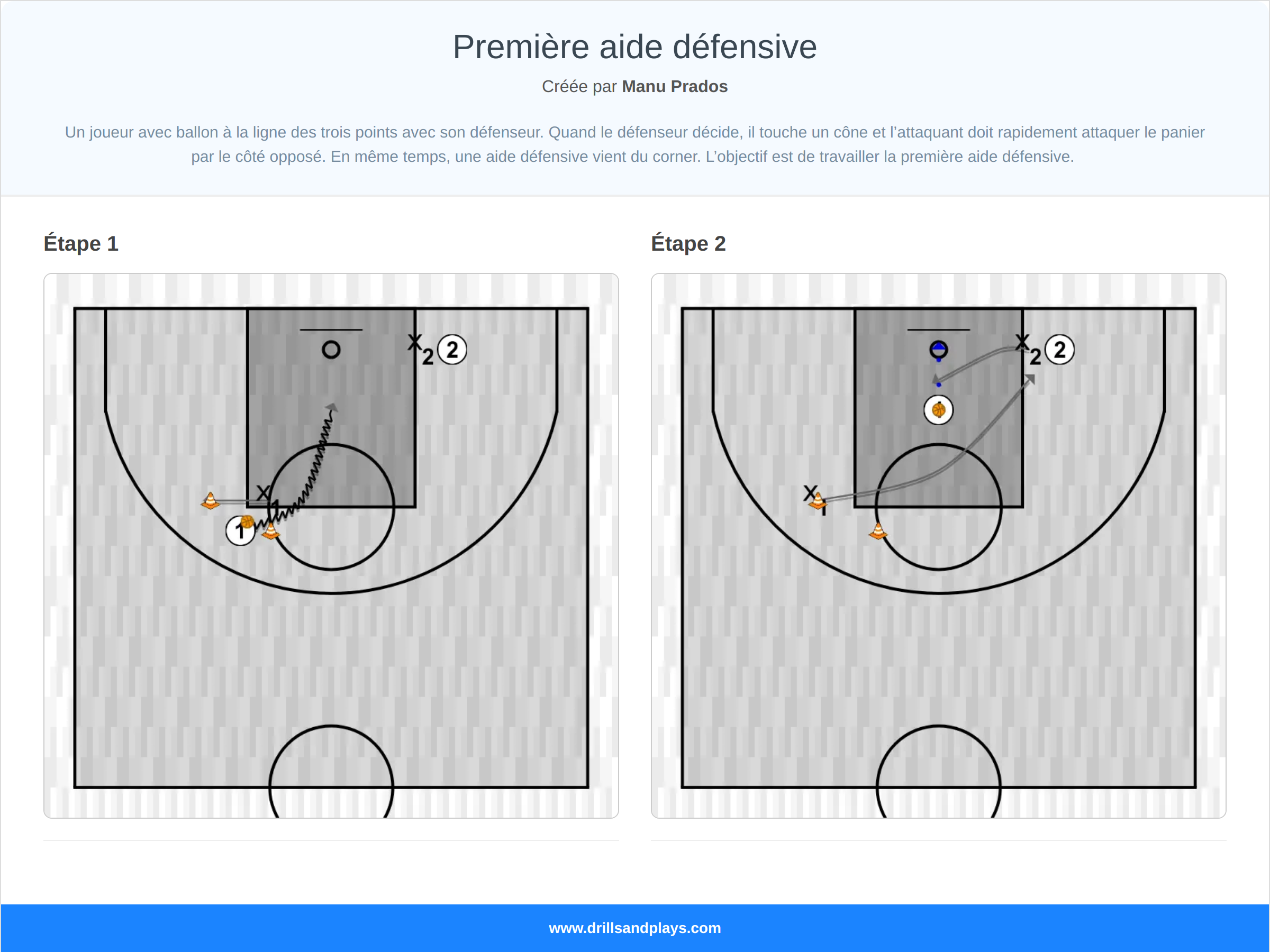 Exercices de basket-ball première aide défensive