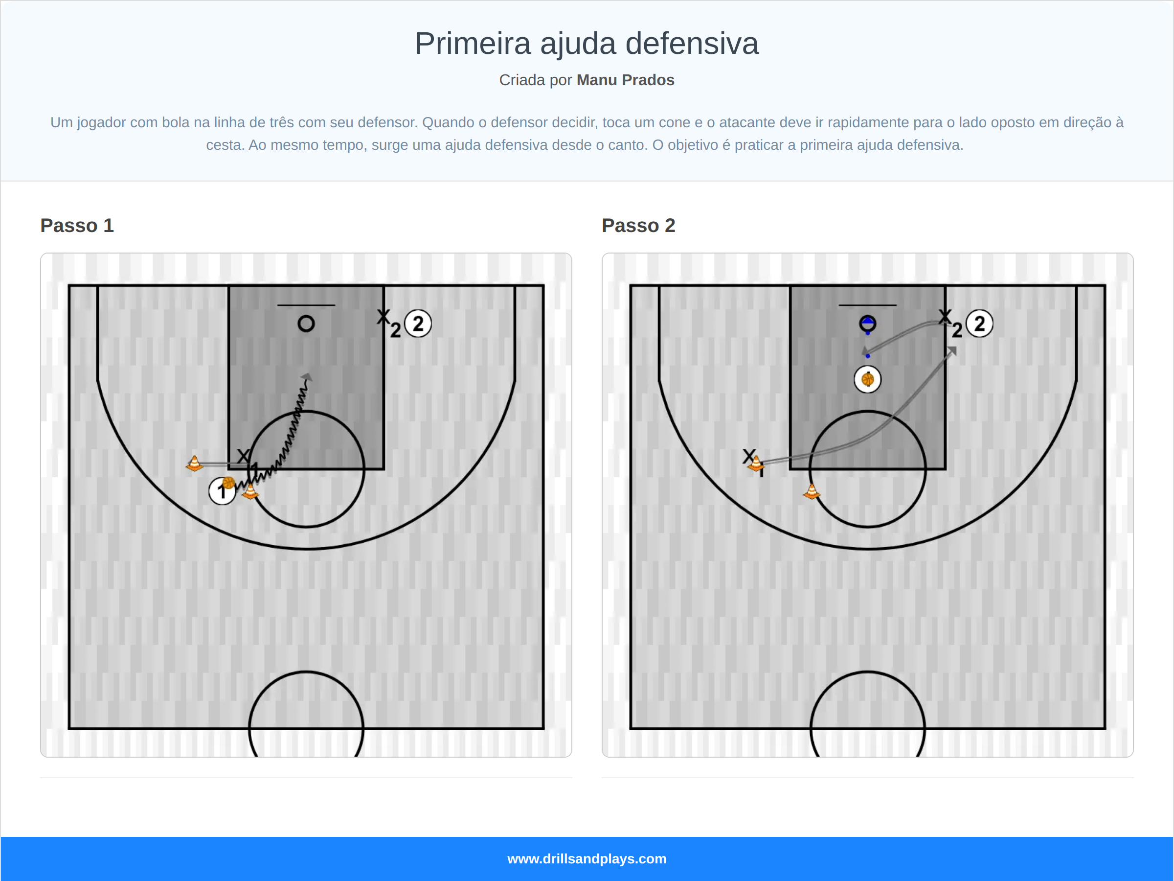 Exercício de basquete primeira ajuda defensiva