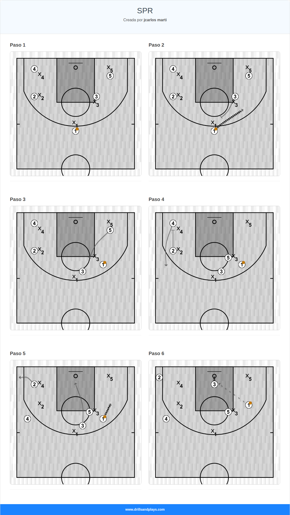 Jugada de baloncesto spr