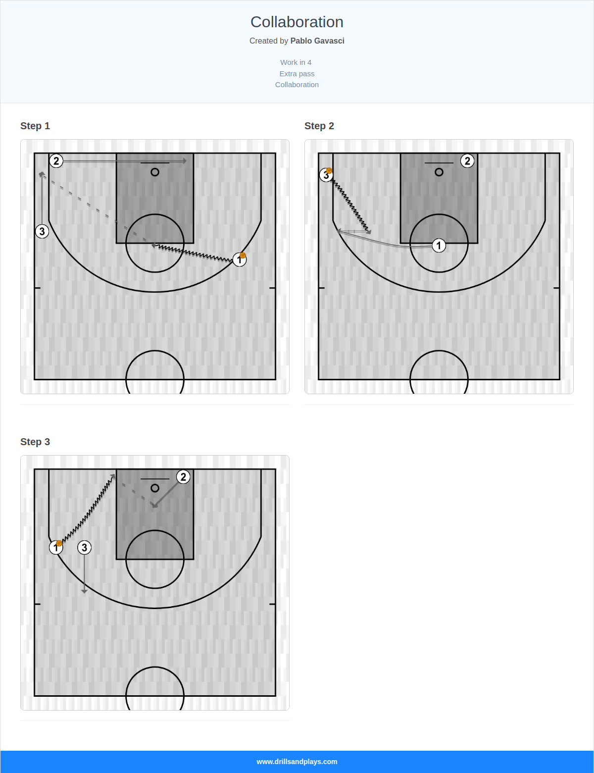 Basketball play collaboration