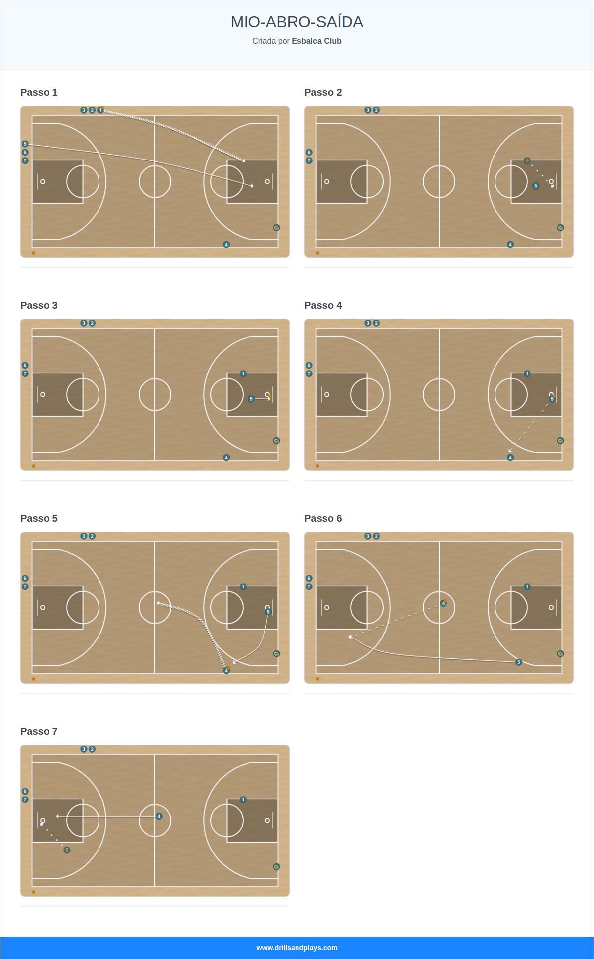 Exercício de basquete mio-abro-saída