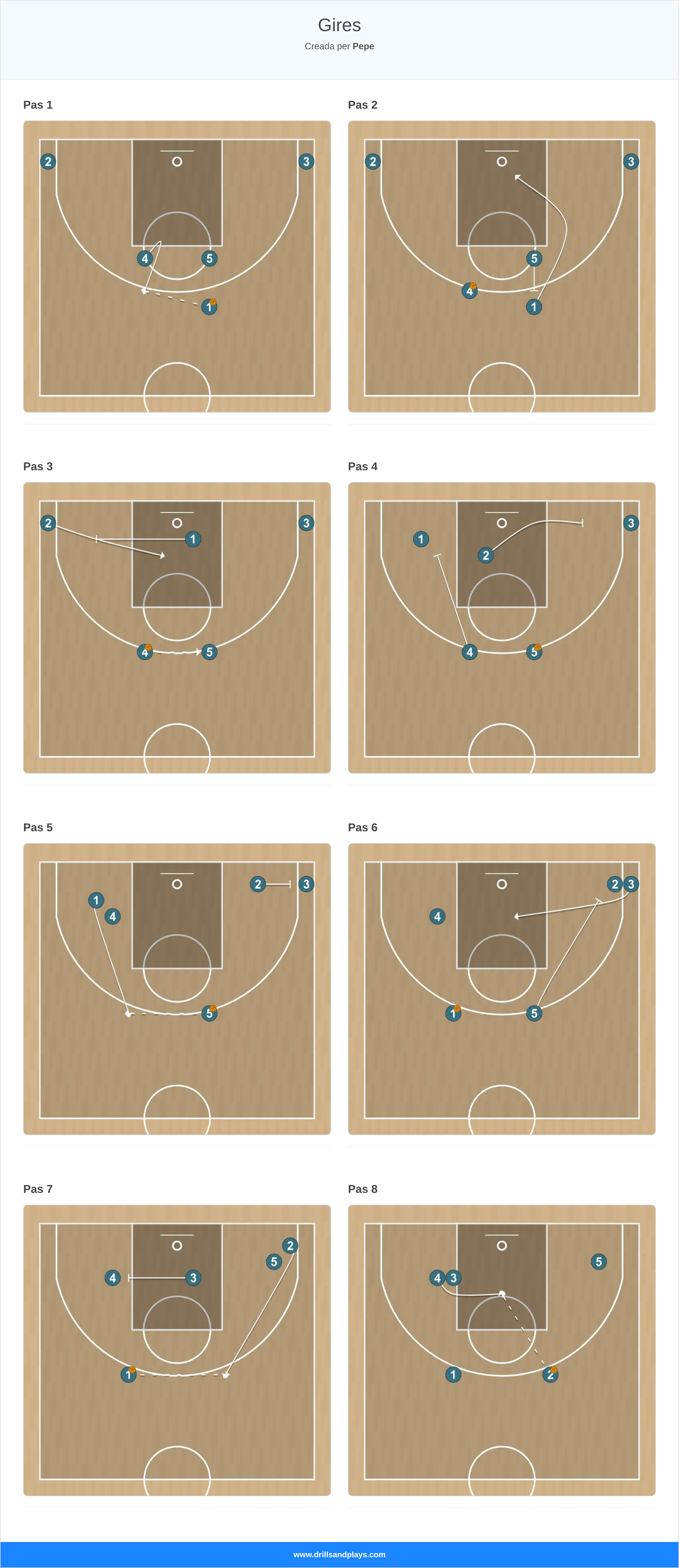 Jugada de bàsquet gires