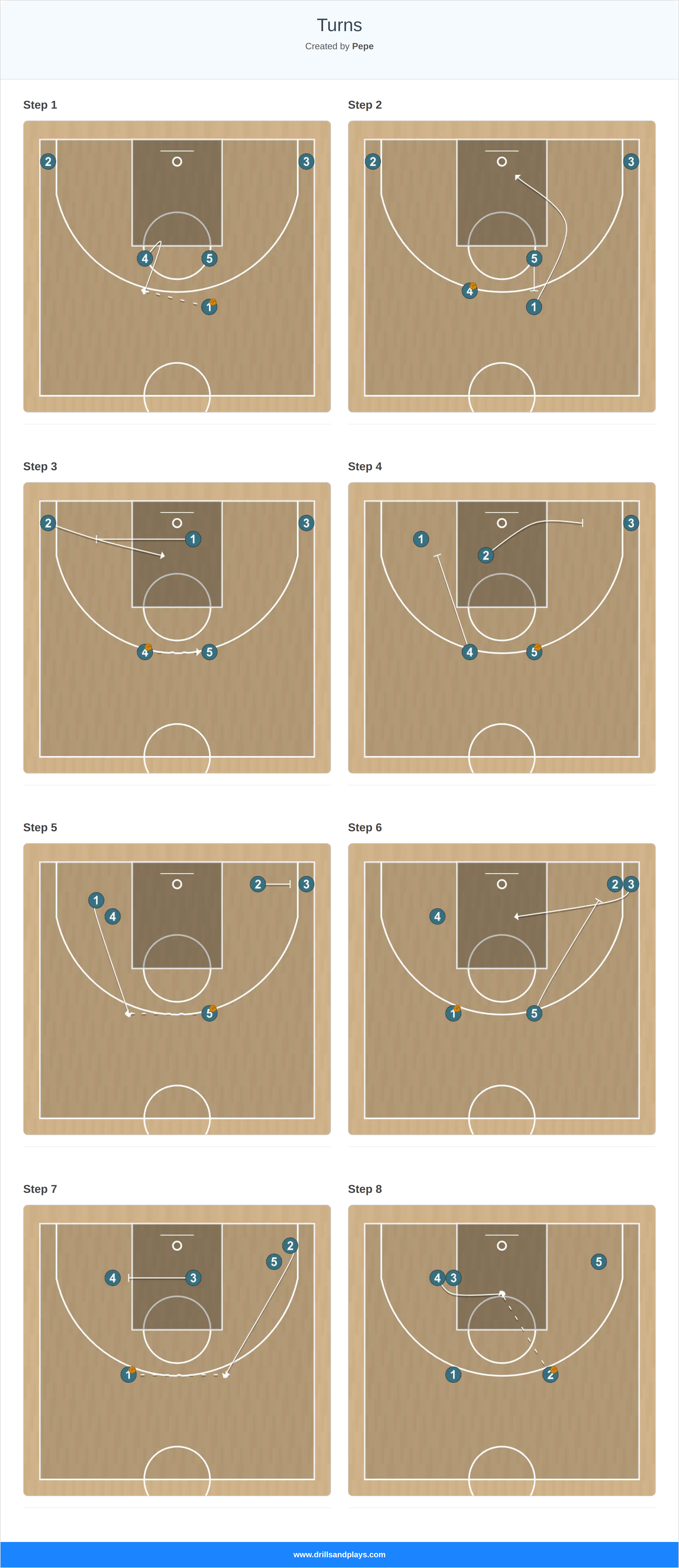 Basketball play turns