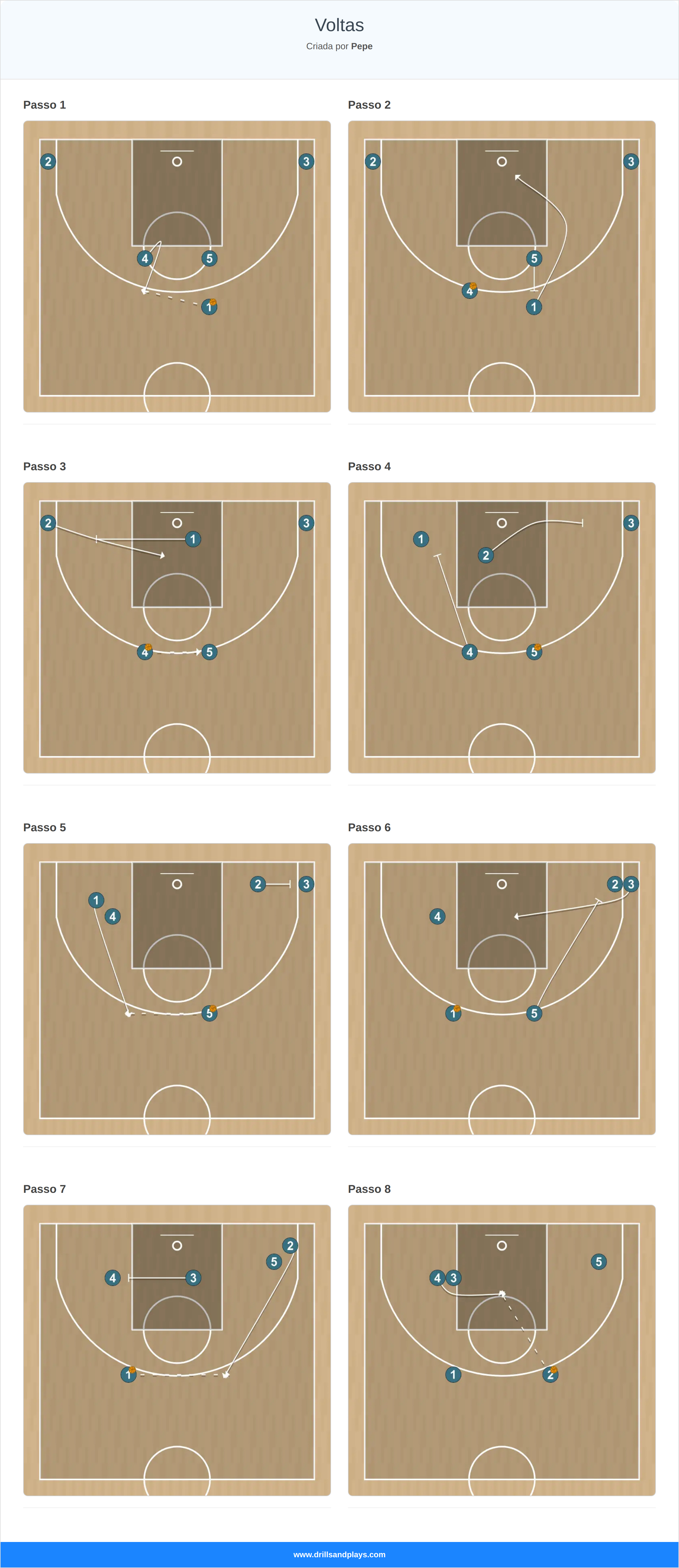Jogada de basquete voltas