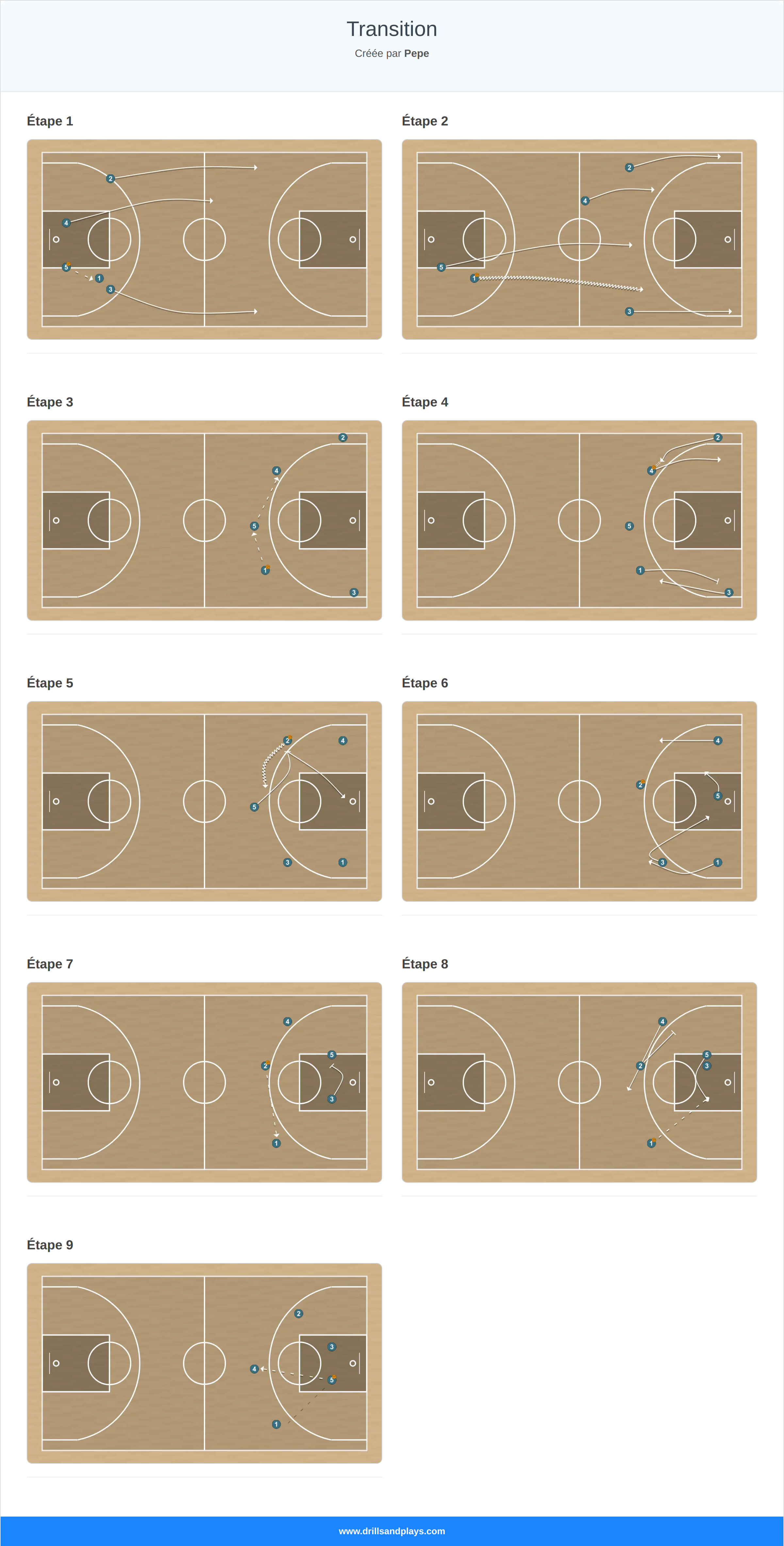 Jeux de basket-ball transition