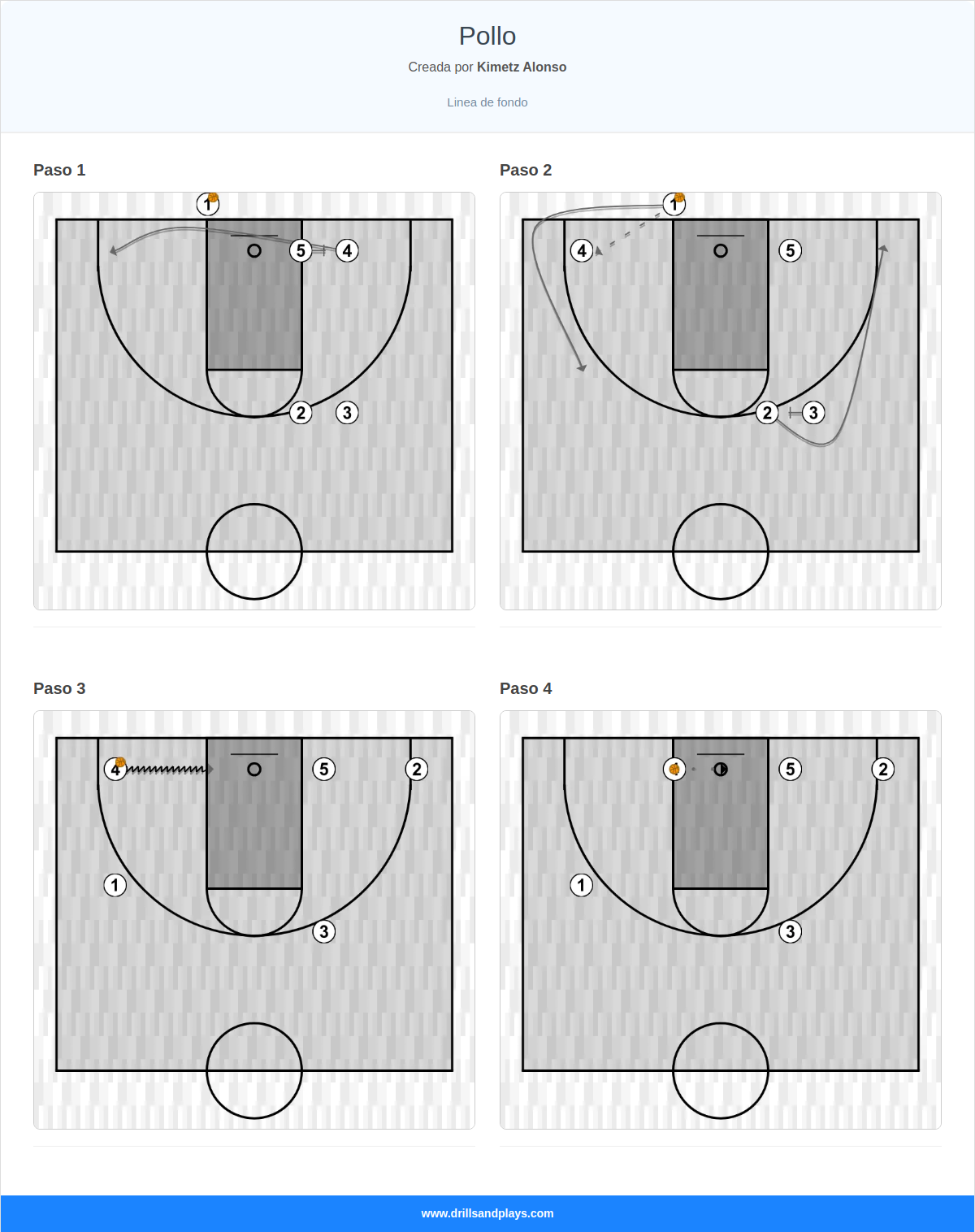 Jugada de baloncesto pollo