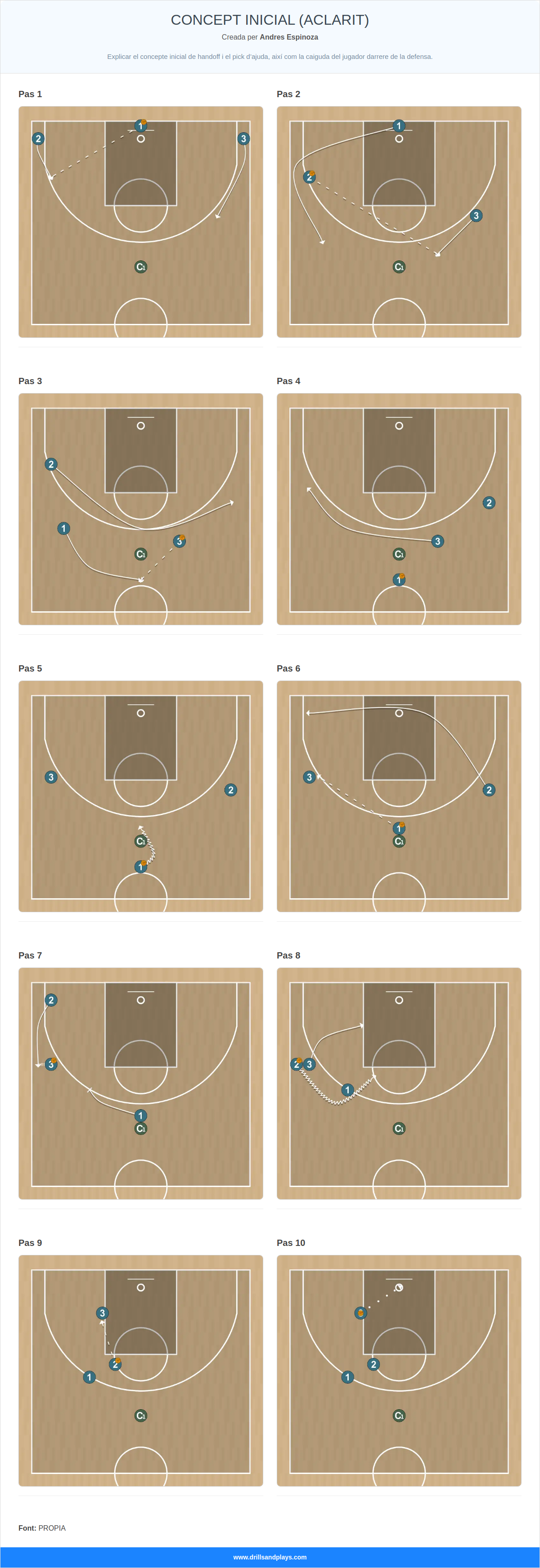 Exercici de bàsquet concept inicial (aclarit)