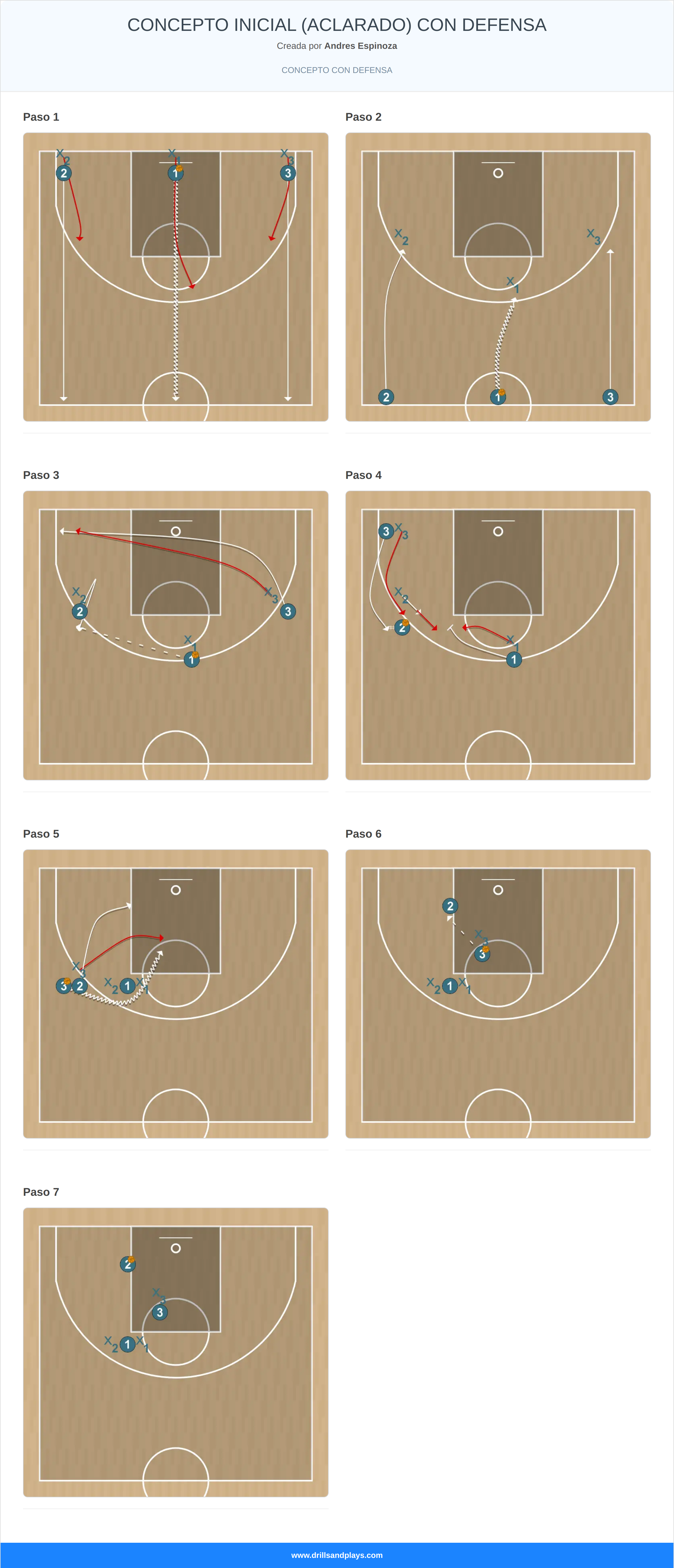 Ejercicio de baloncesto concepto inicial (aclarado) con defensa