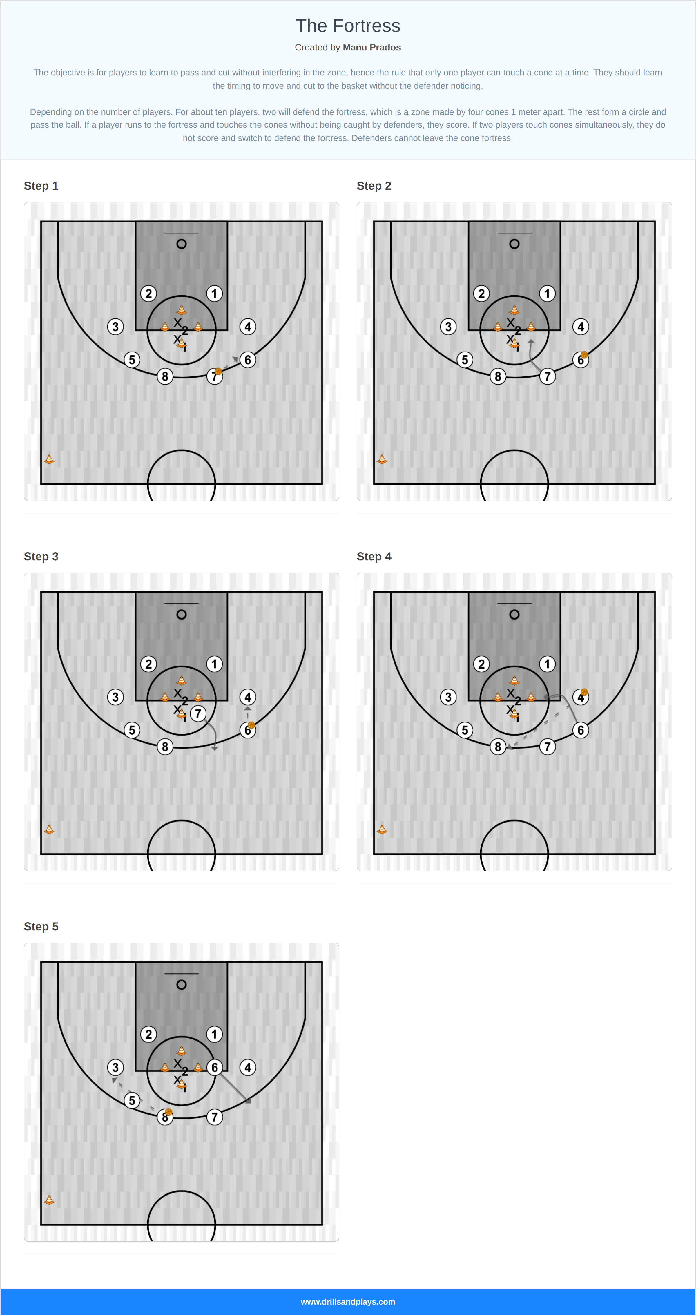 Basketball drill the fortress