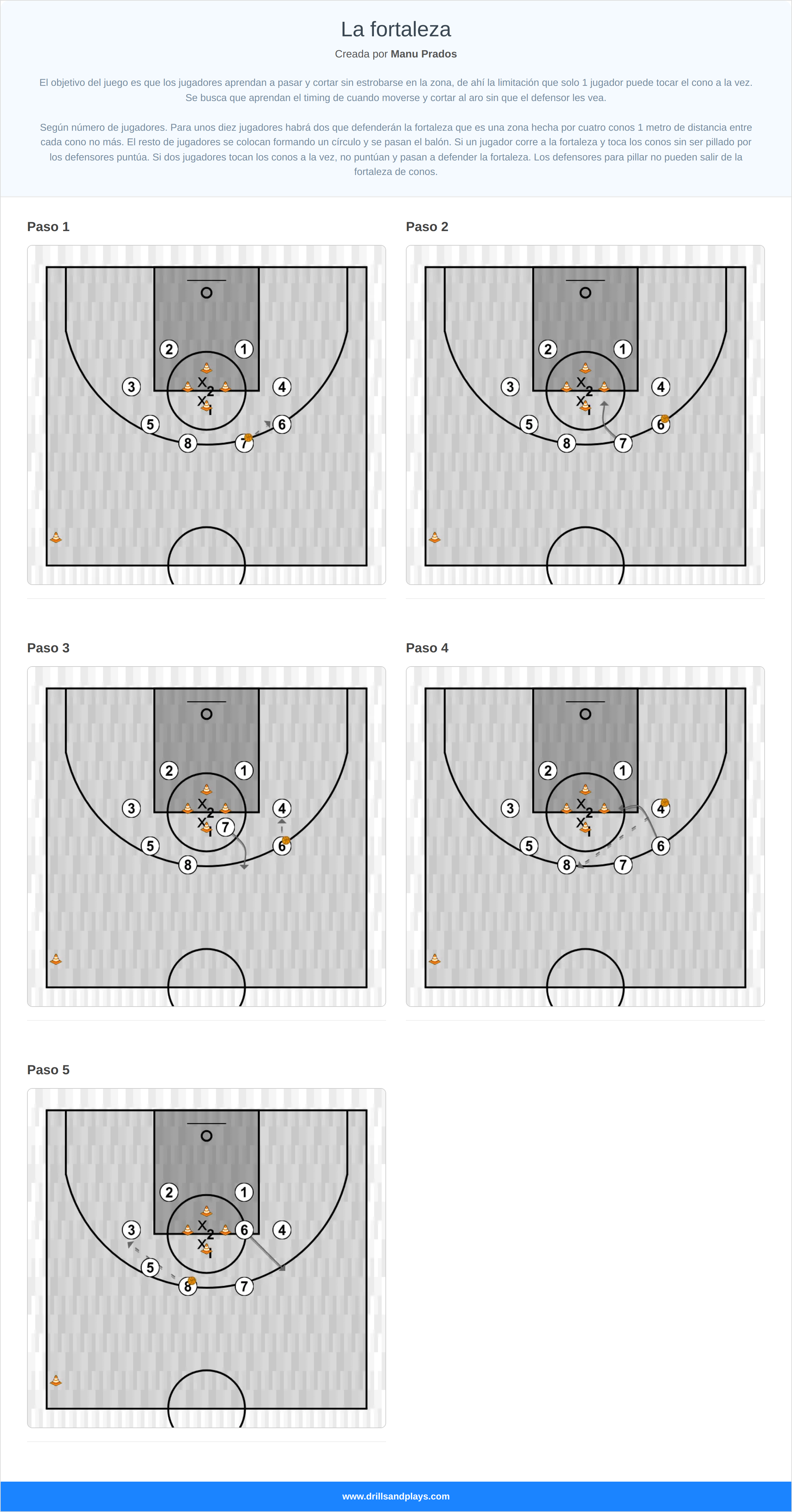 Ejercicio de baloncesto la fortaleza