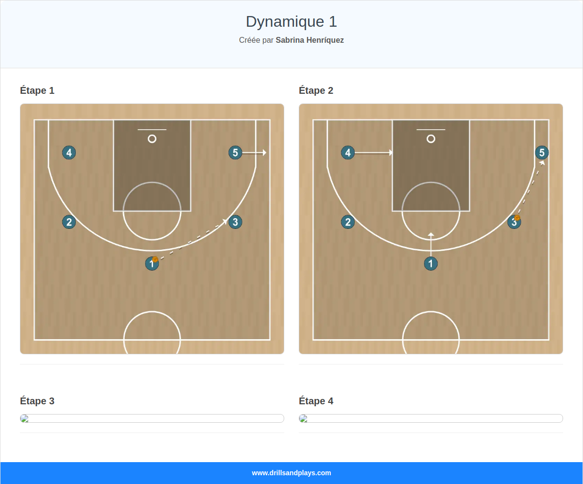 Jeux de basket-ball dynamique 1